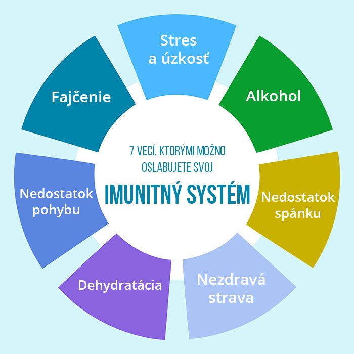 7_veci_ktorymi_mozno_oslabujete_svoj_imunitny_system