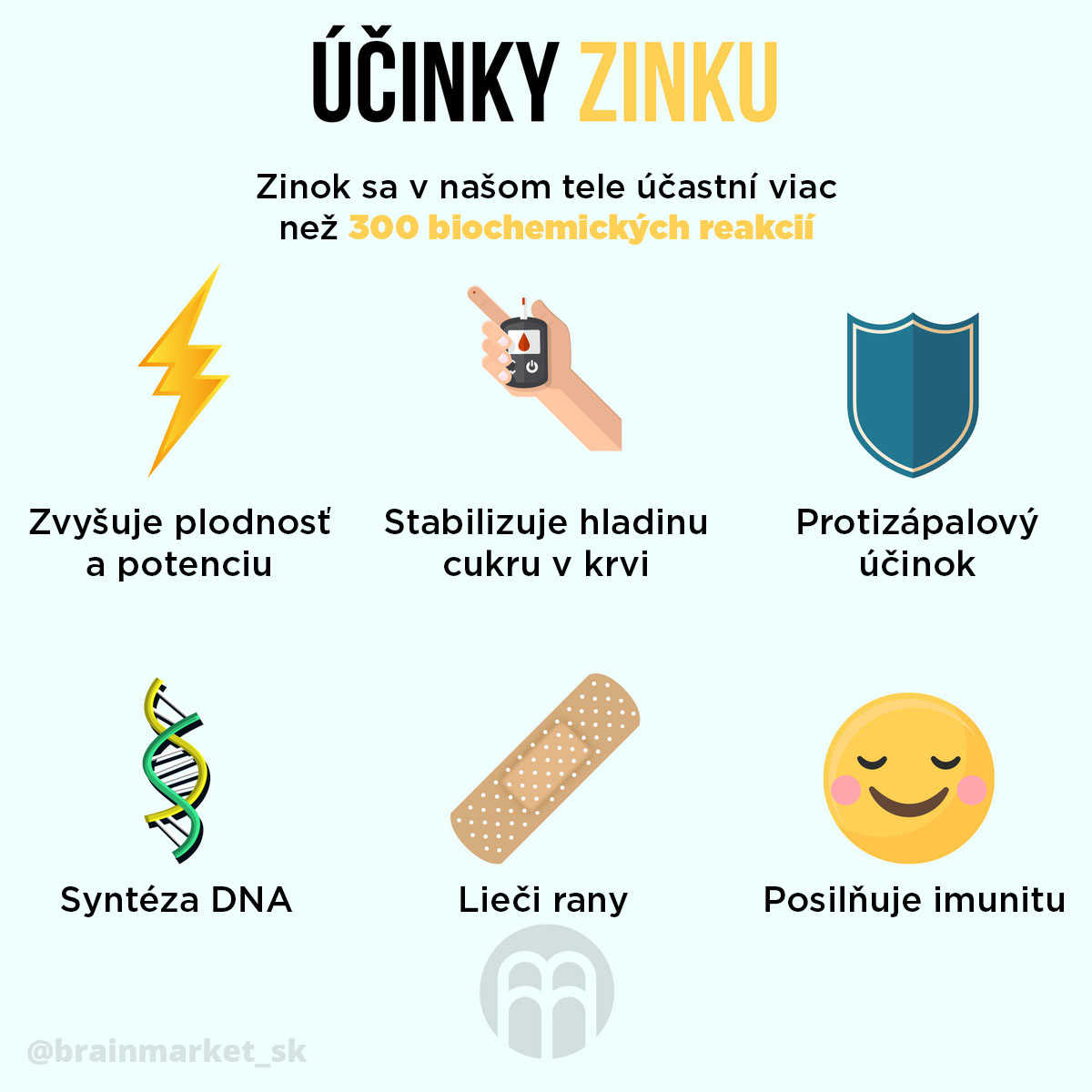 9dtxkbhwutu67293-zinek-ucinky-infografika-brainmakret-sk