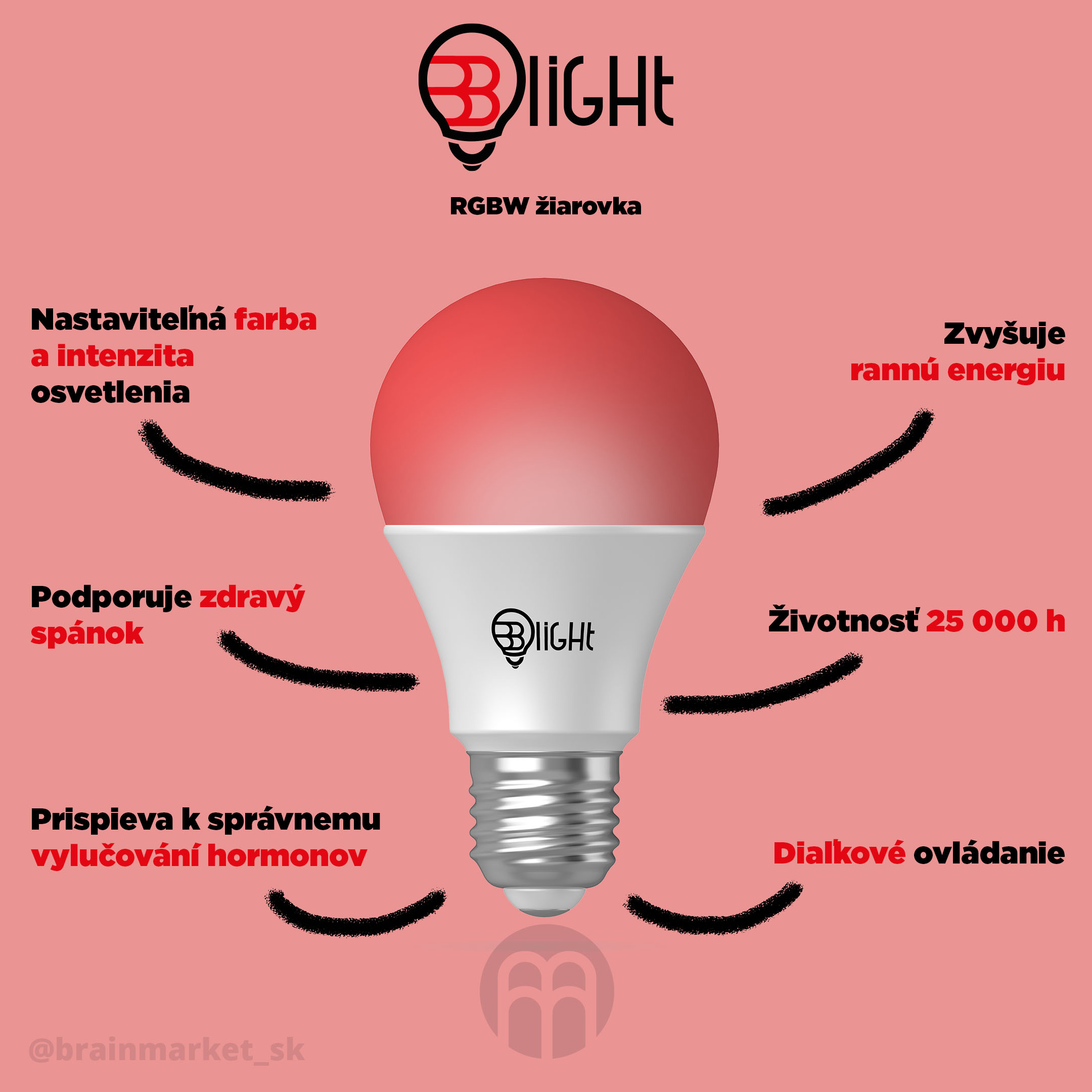 BLIGHT_rgbw_zarovka_infografika_brainmarket_SK