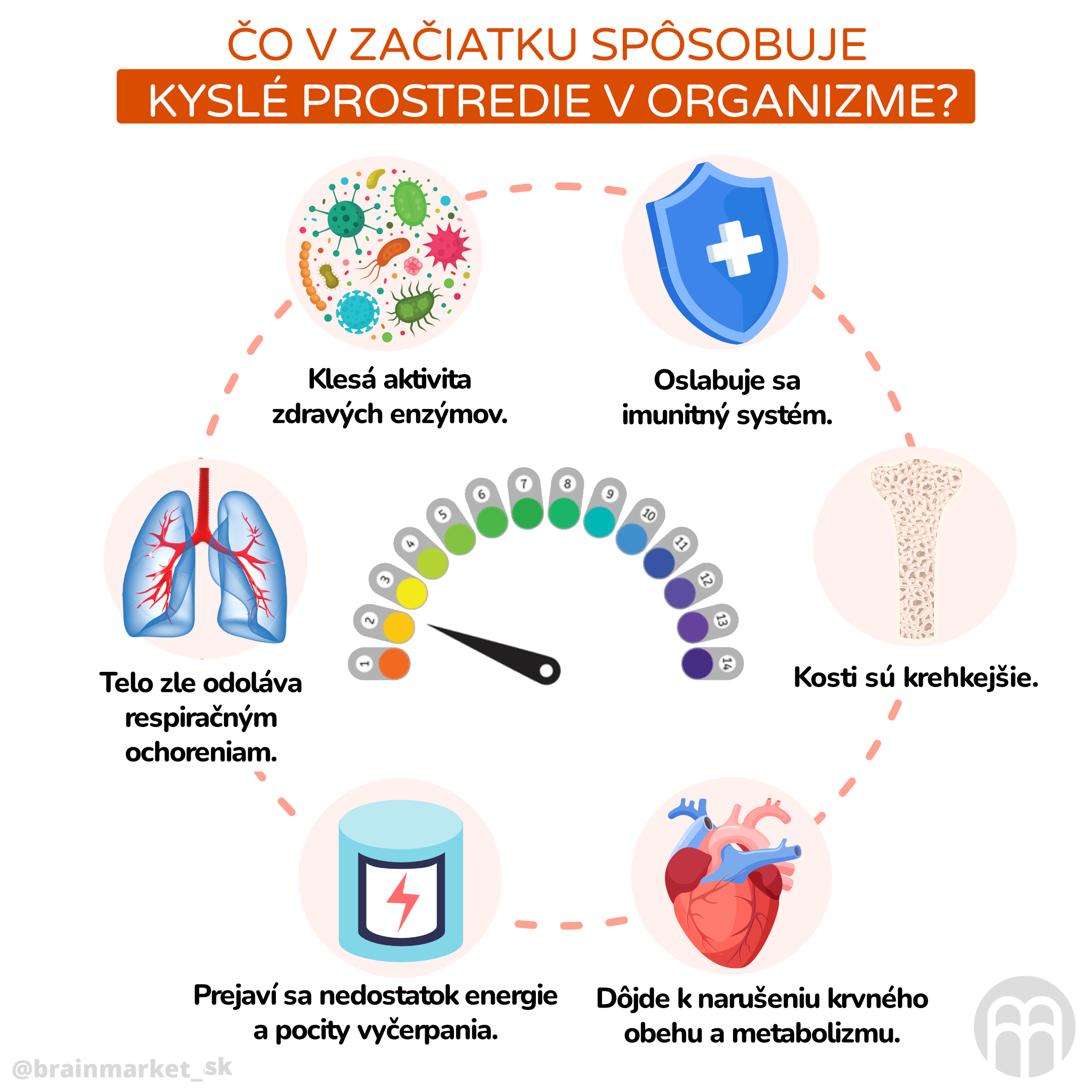 Co v počátku způsobuje  kyselé prostředí organismu__inforgafika_cz