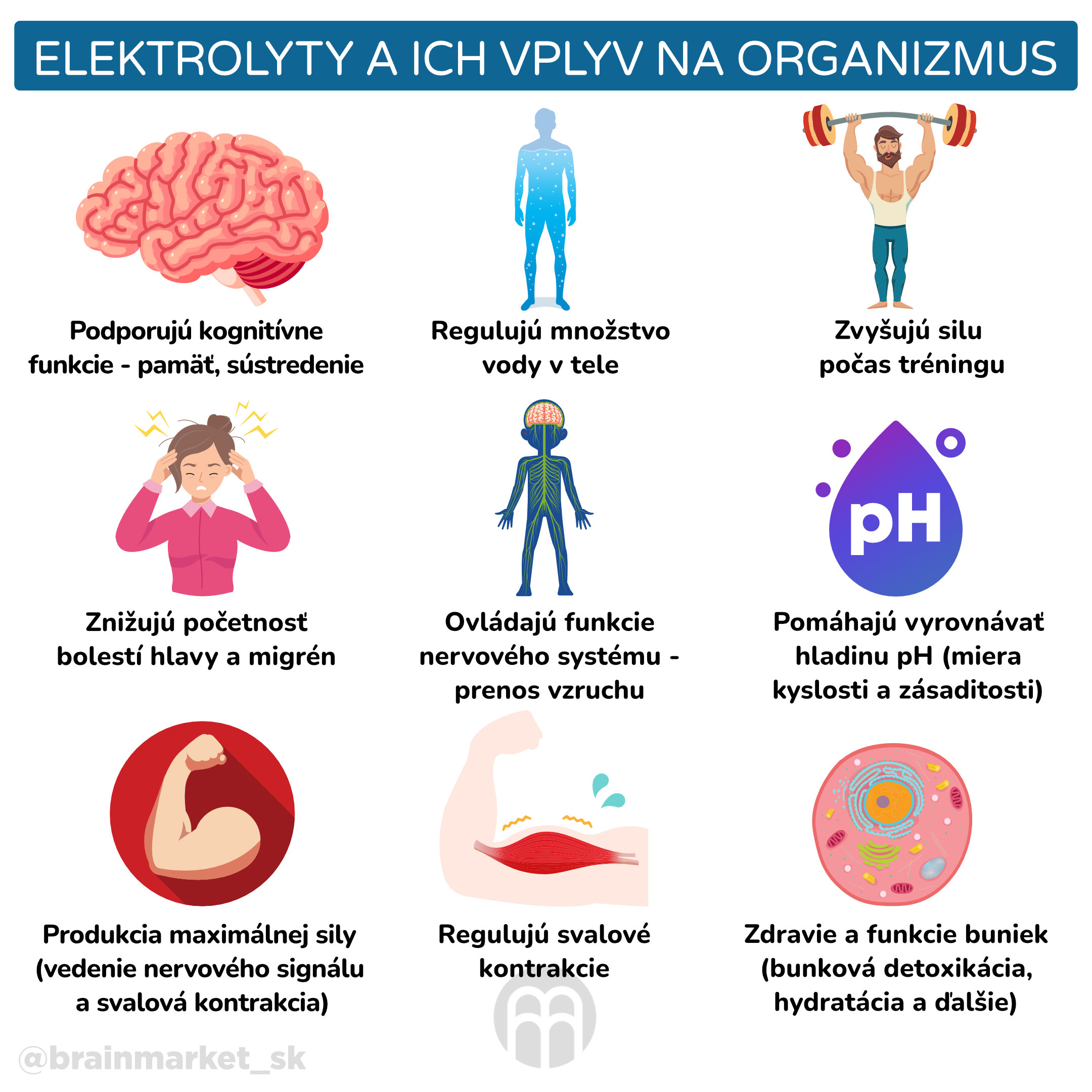 Elektrolyty a jejich vliv na organismus_infografika_cz