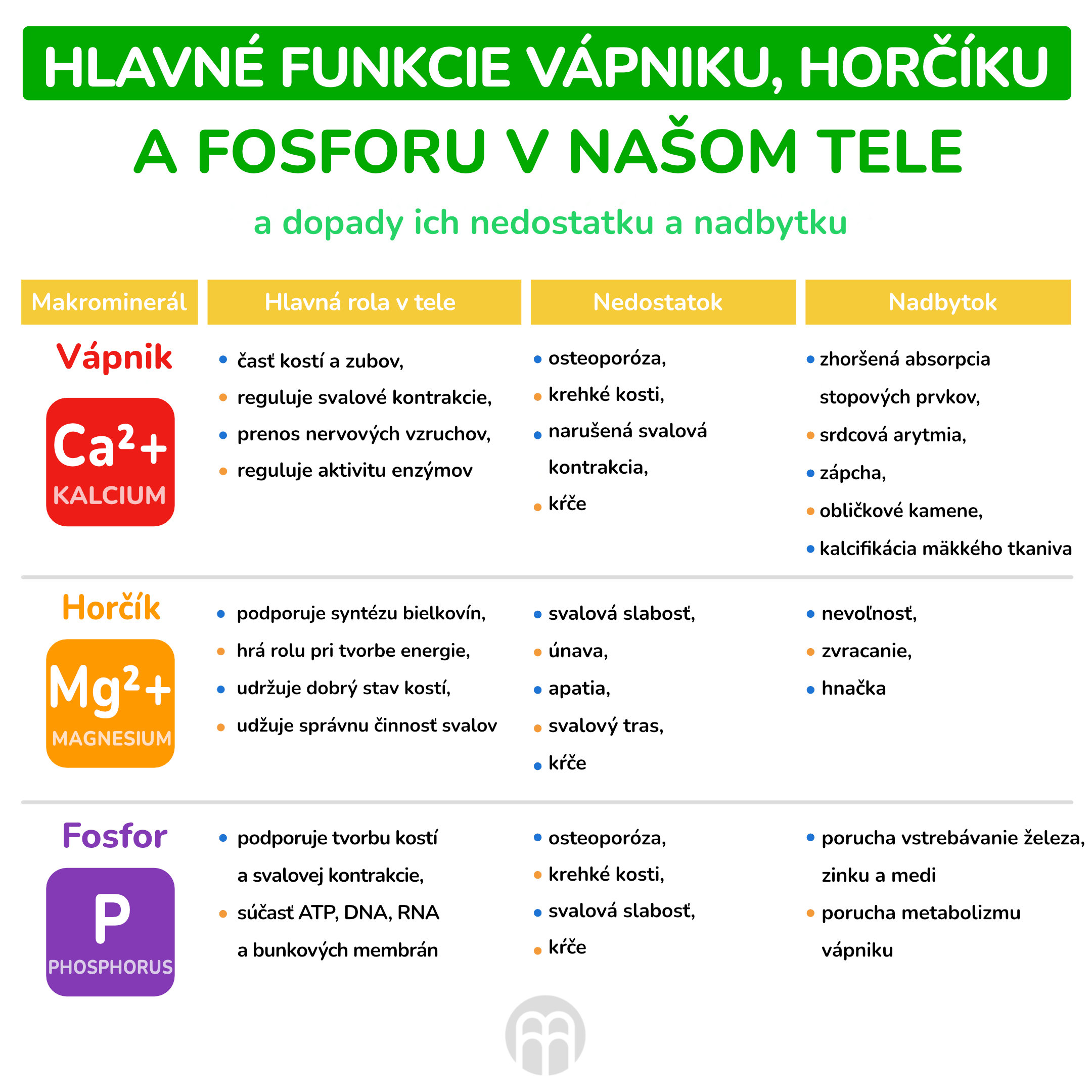 Hlavní_funkce_vápníku,_hořčíku_a_fosforu_v_našem_těle__infografika_cz