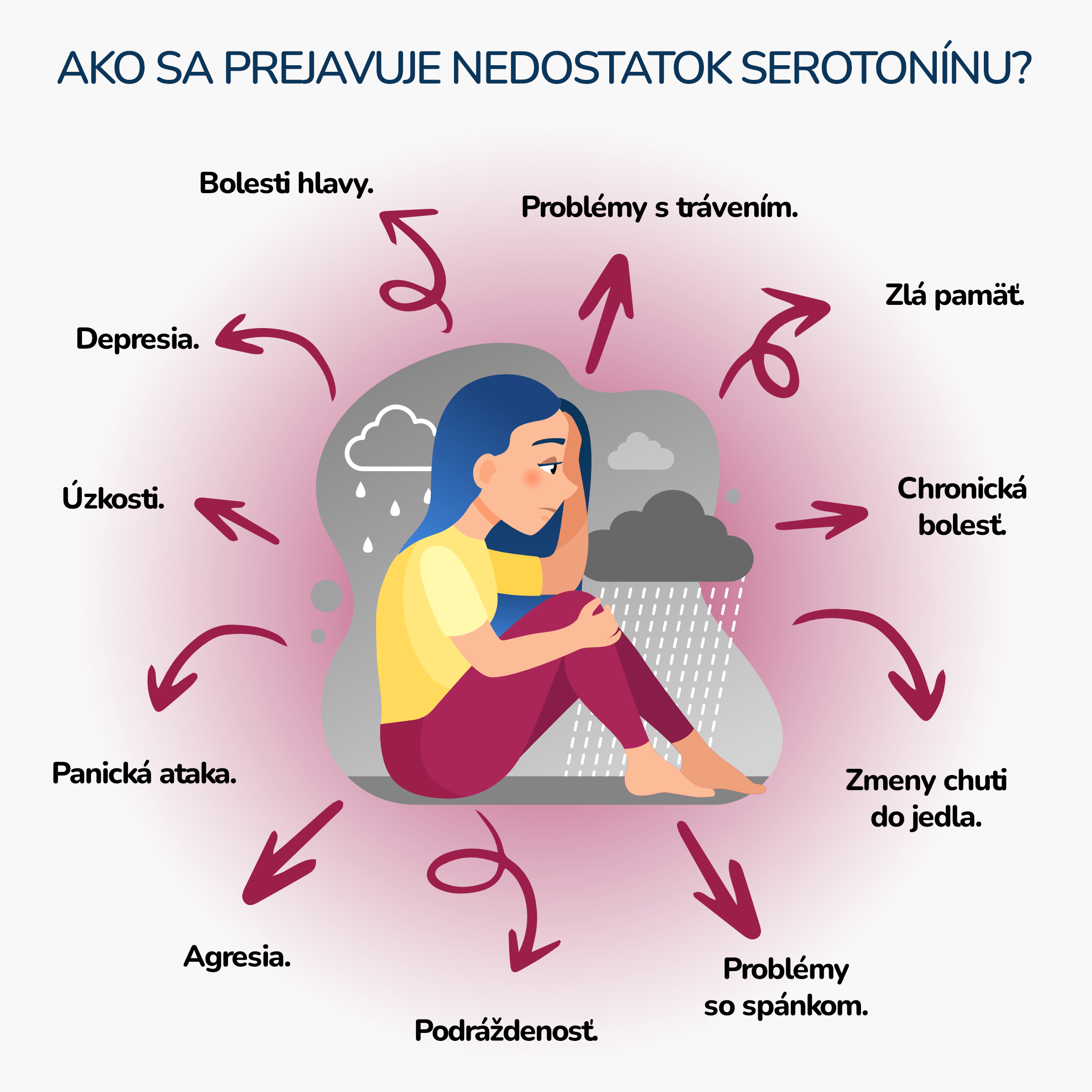 Jak se projevuje nedostatek serotoninu__infografika_cz