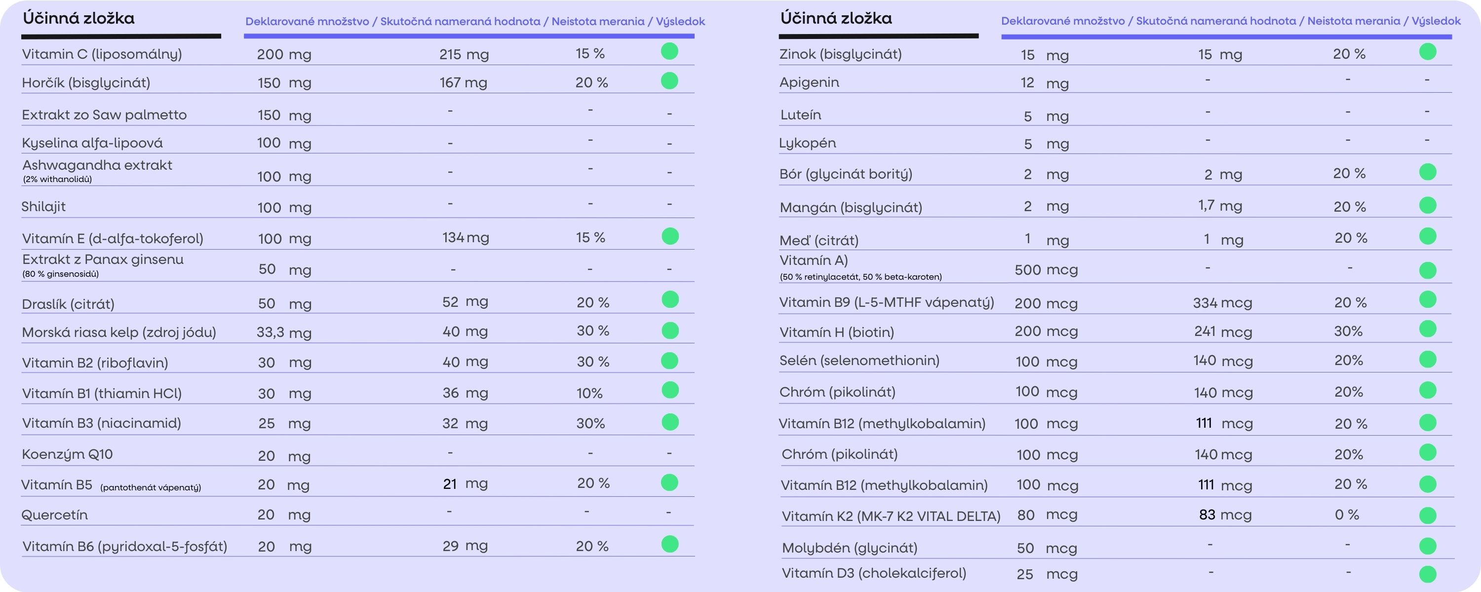 men multivitamin tabulka