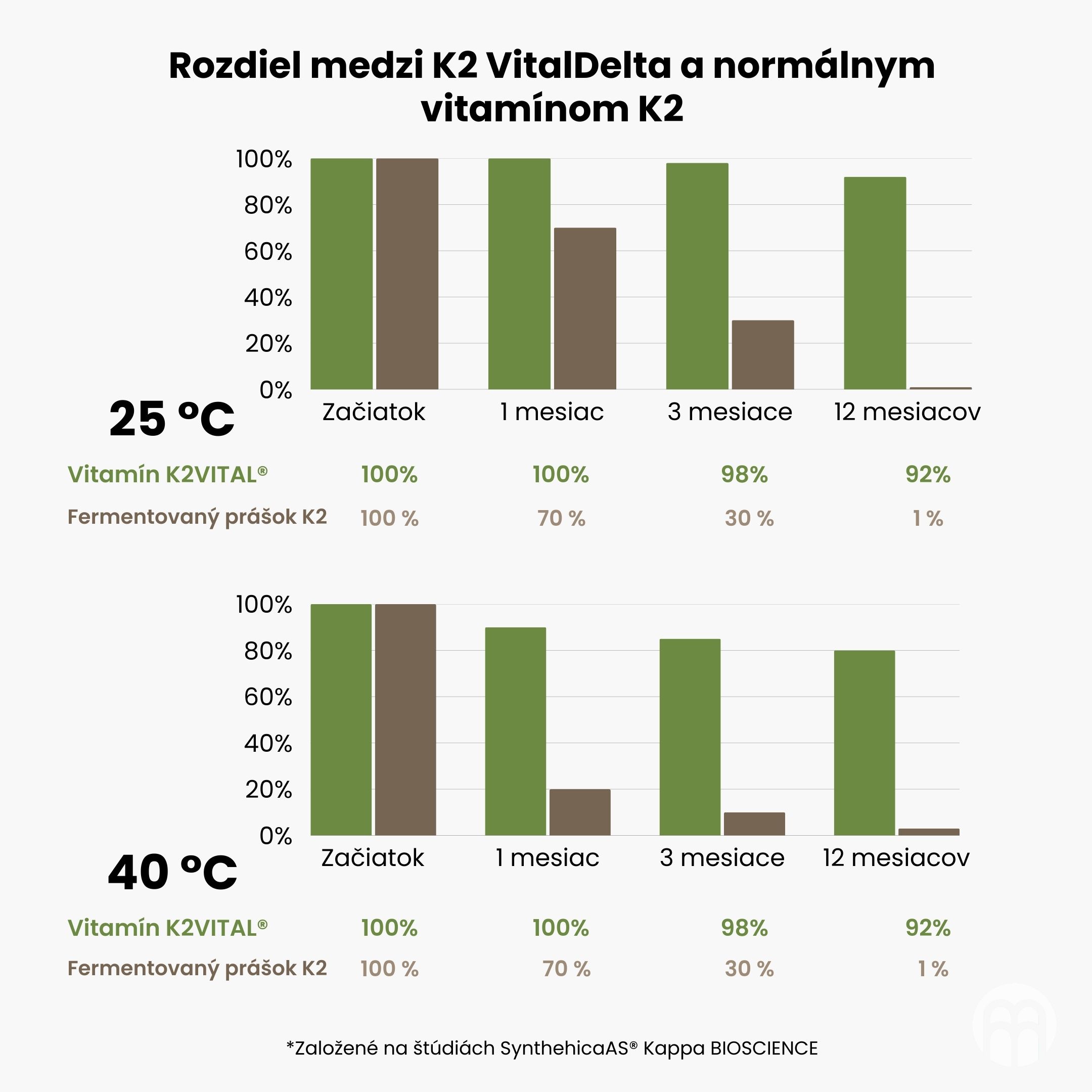 (Slovenčina) (Čeština) Vitamín K2 MK-7 s oxidem hořečnatým