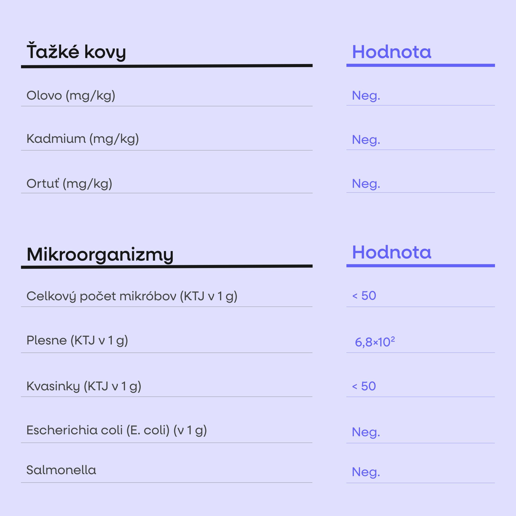 BrainMax Daily Support tabulka