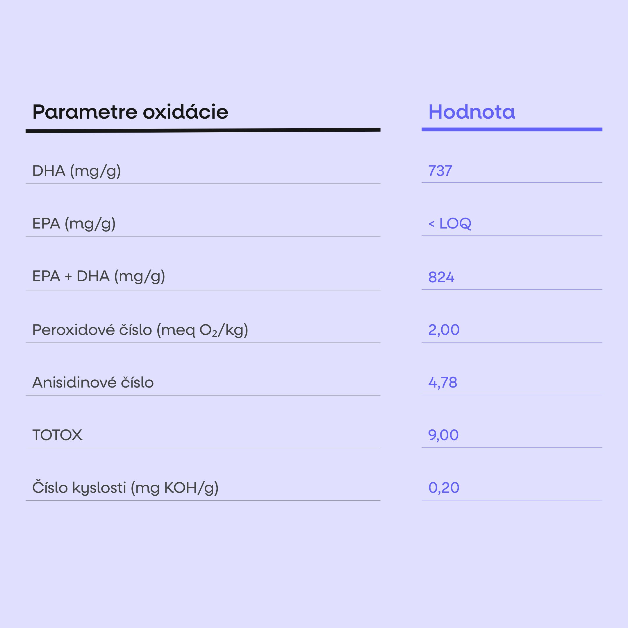 (Slovenčina) Nová tabulka