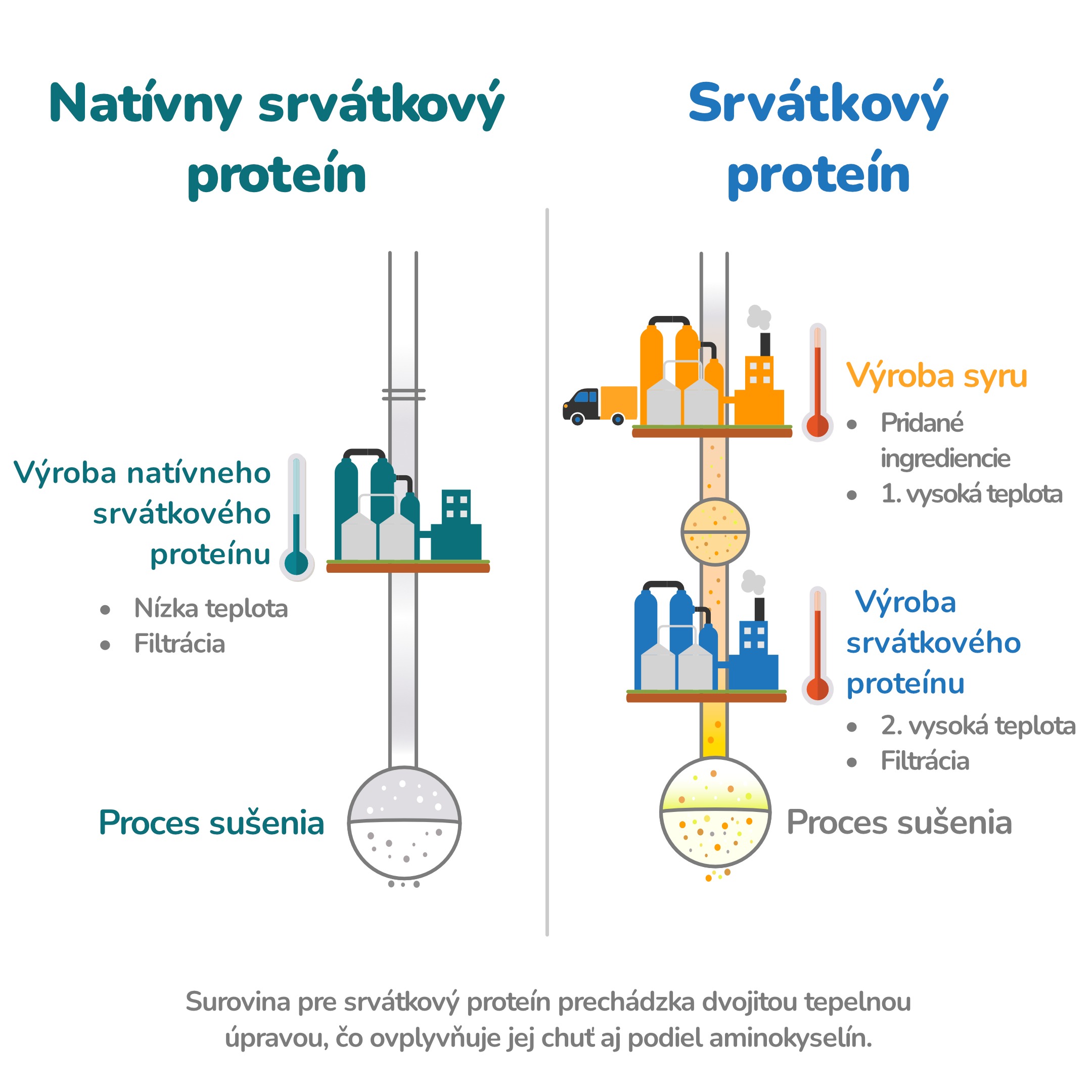 Porovnani_proteinu_1
