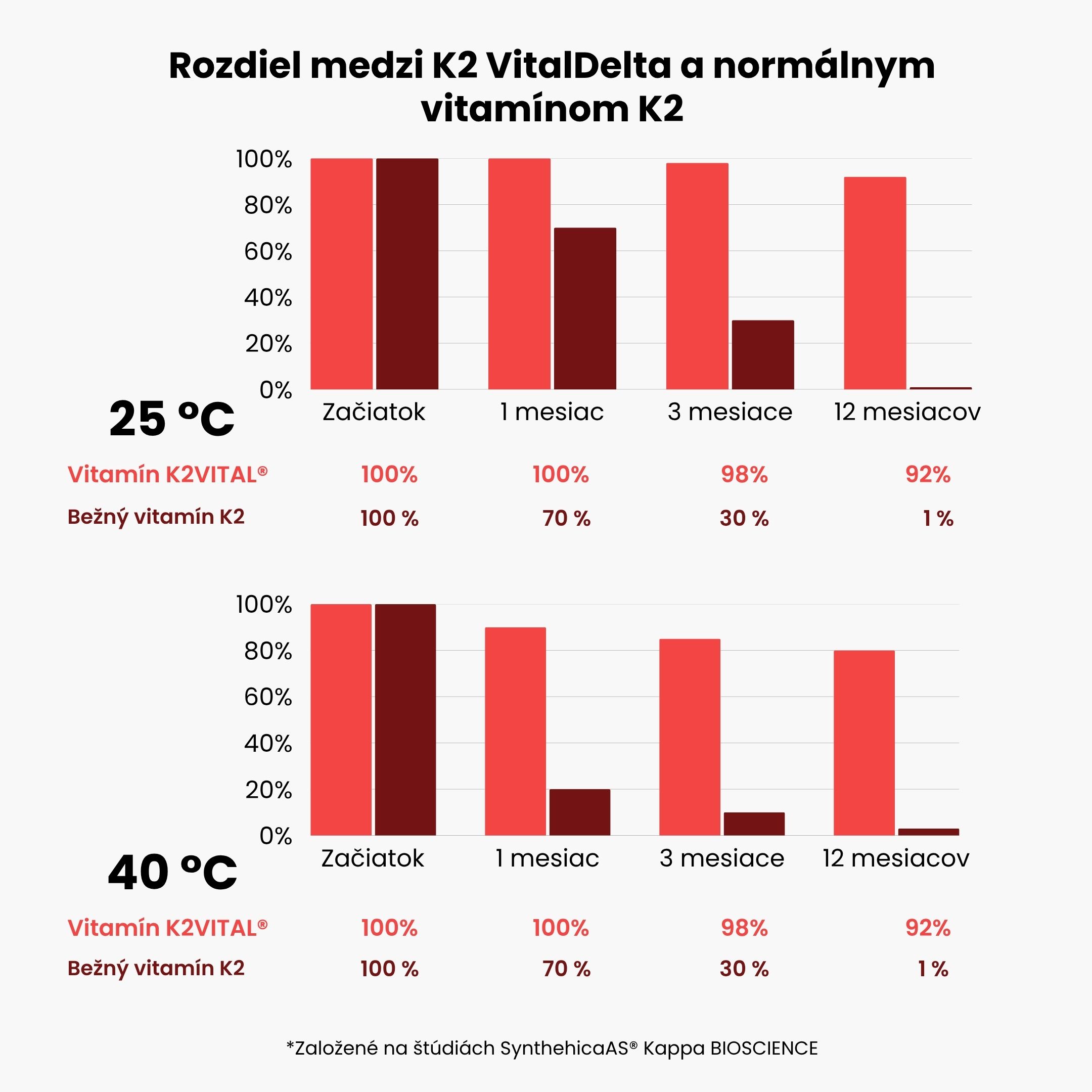 (Slovenčina) (Čeština) Vitamí… (2)