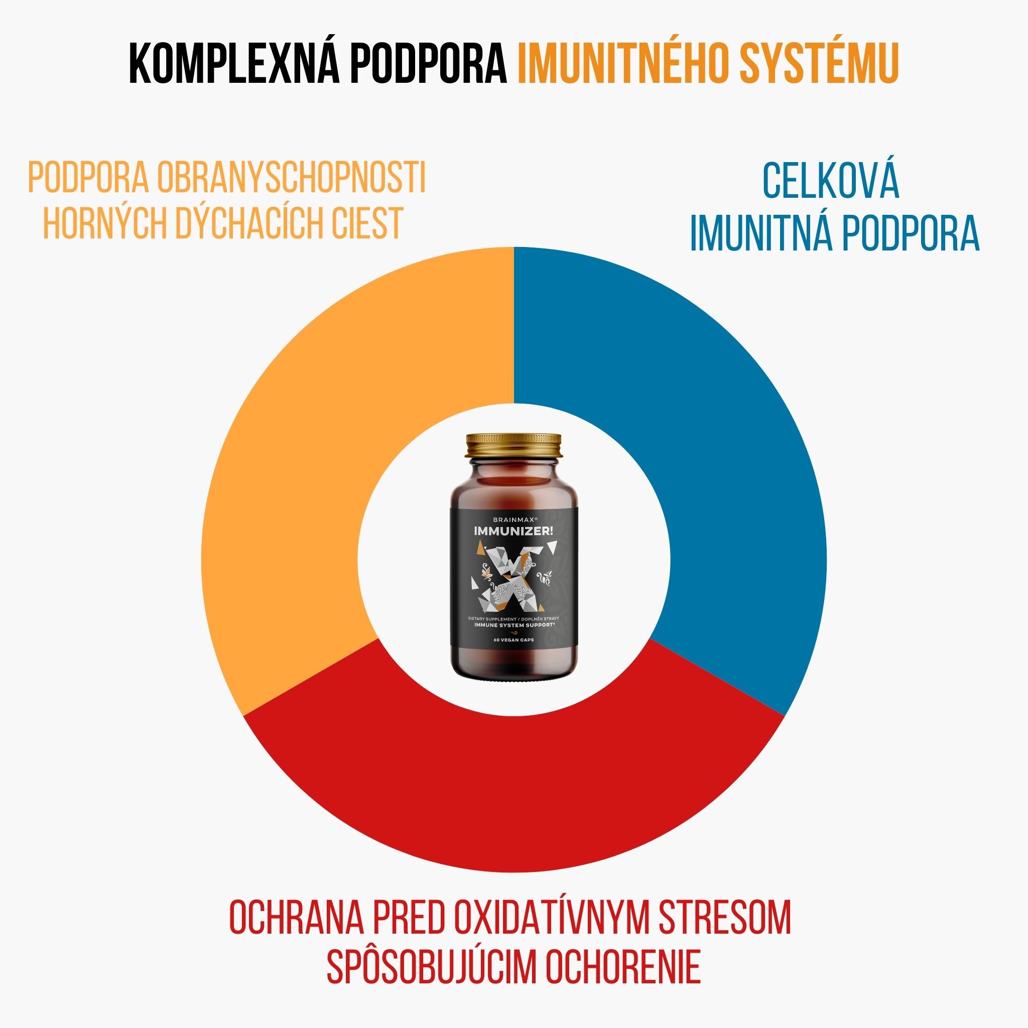 (Slovenčina) komplexni podpora imunitniho systemu