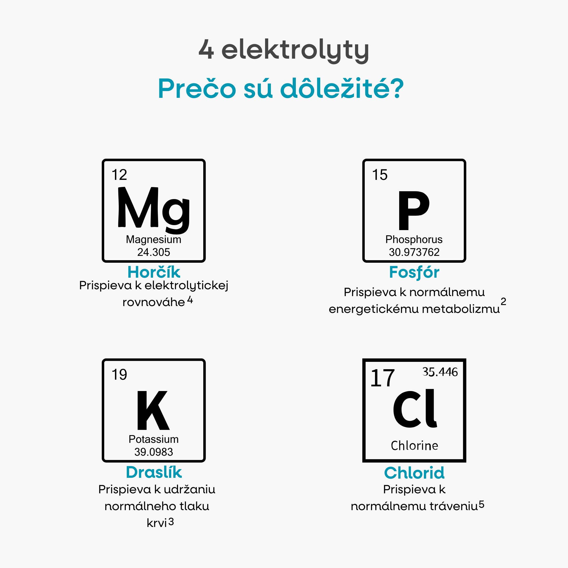 elektrolyty oprava