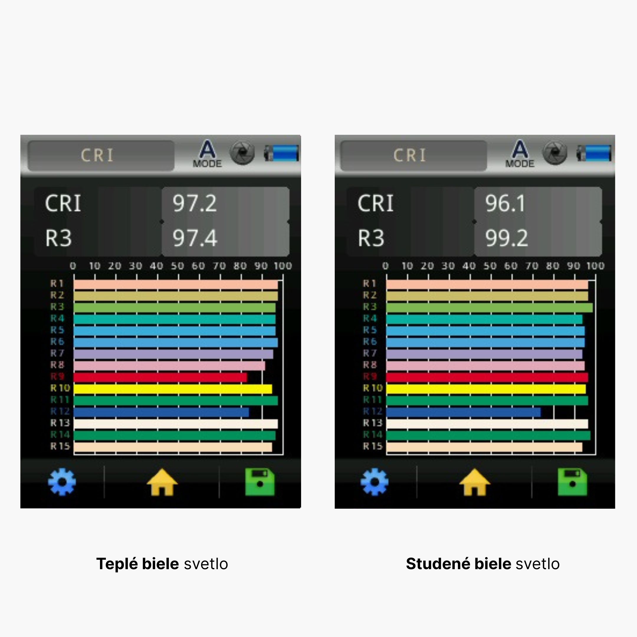 tepla bila