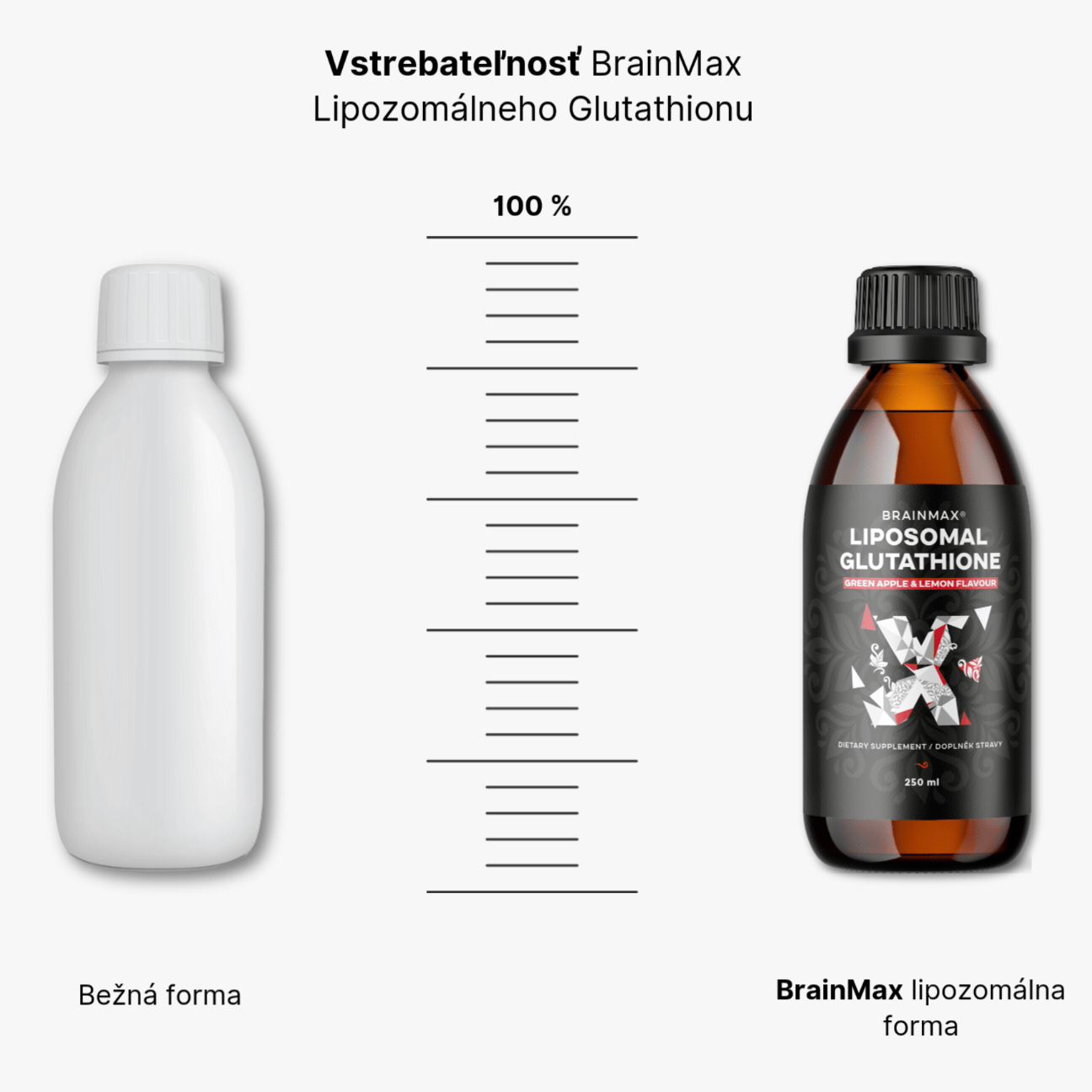 6opravaLipozomální Glutathion