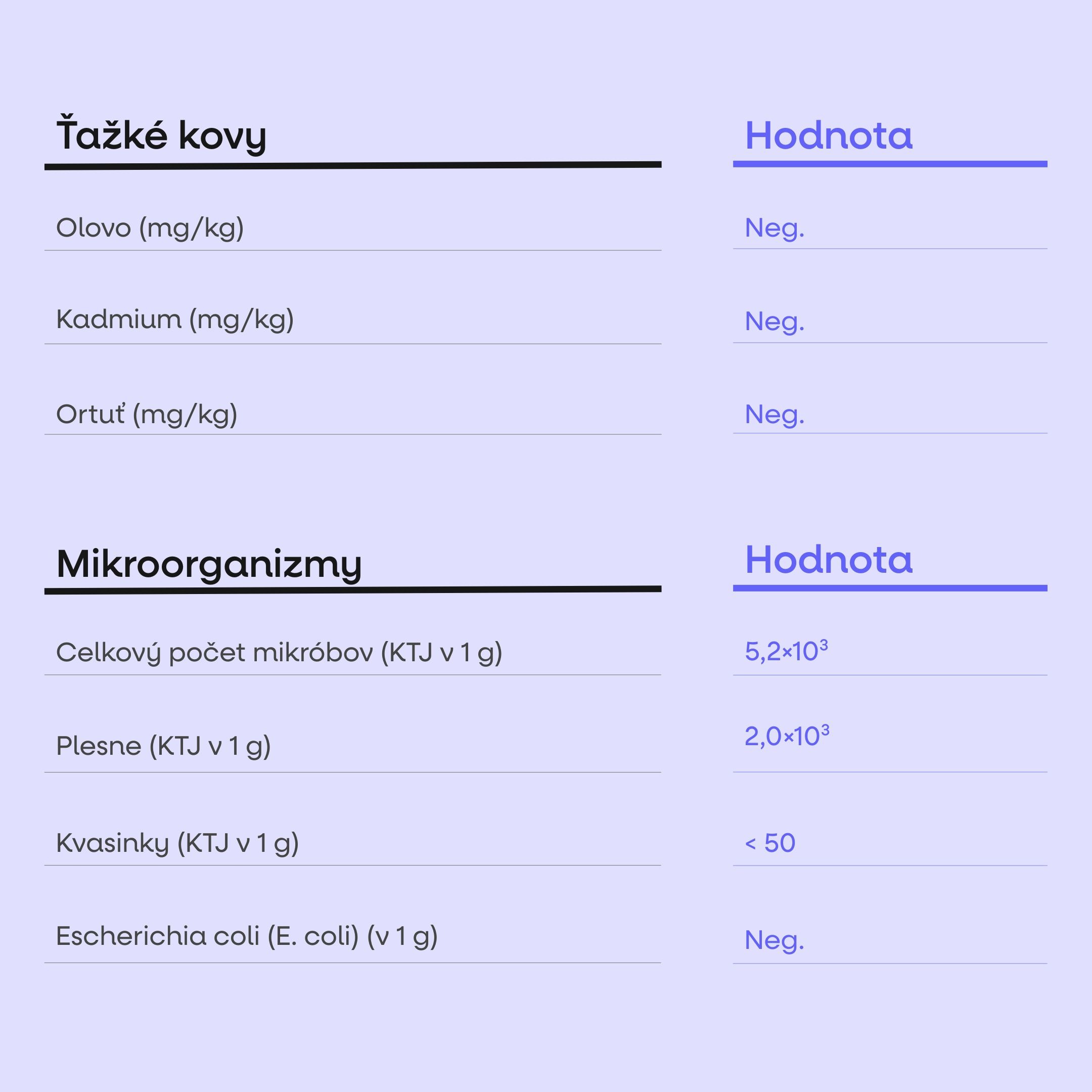 tabulka Performance Amino Electrolytes Complex, EAA + Elektrolyty, 600g