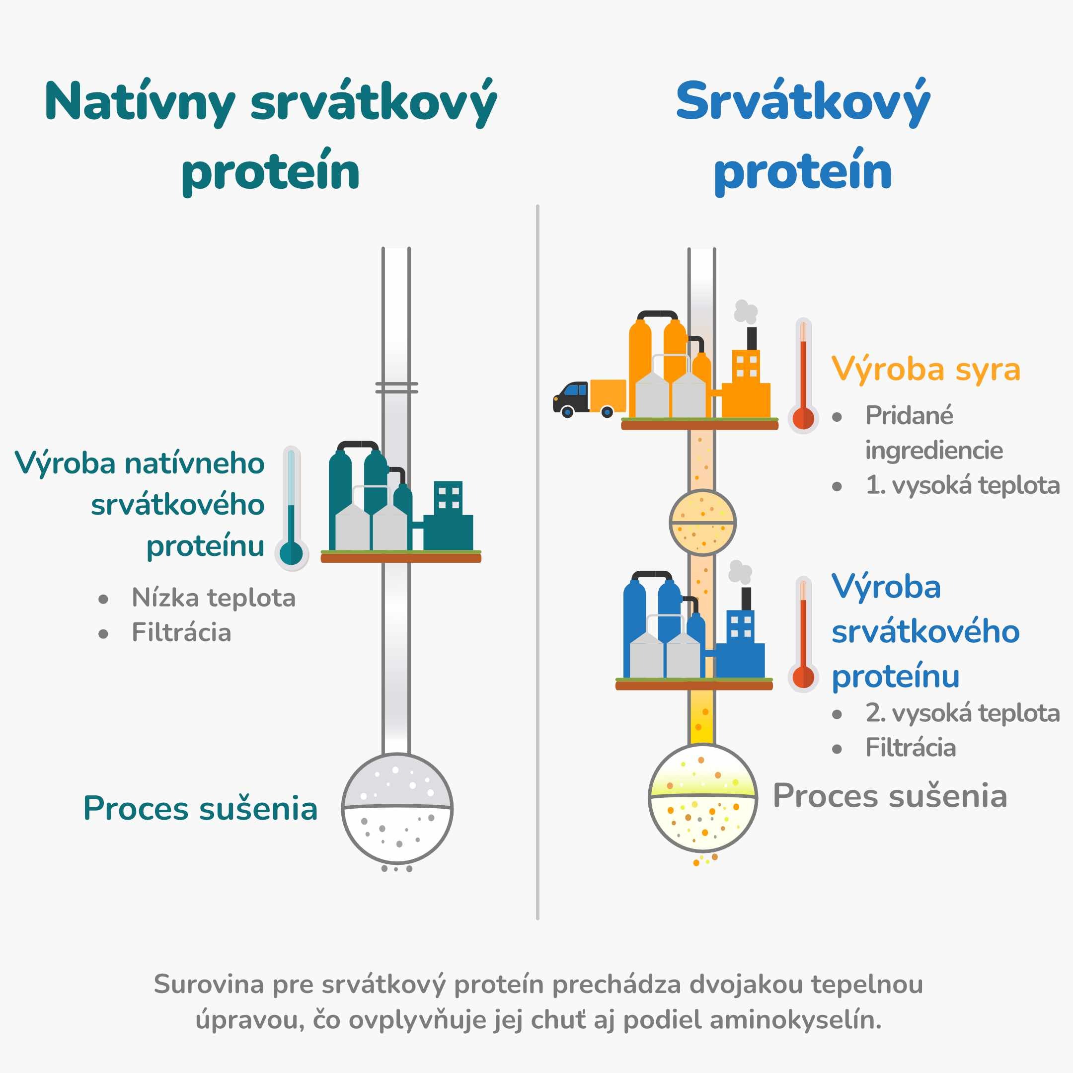 Vyroba proteinu_1_bez pozadi_cz