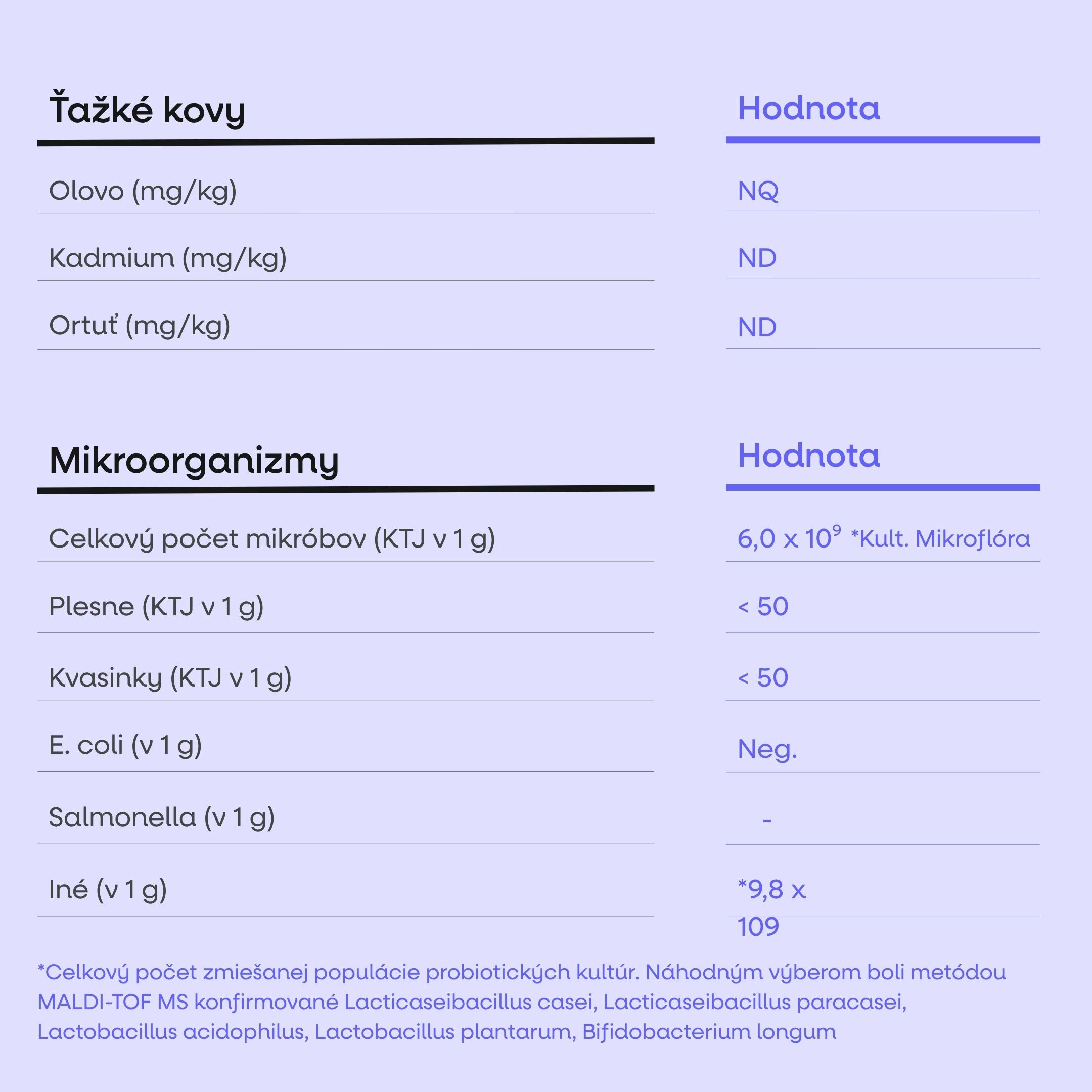 BrainMax Probiotic Complex (Probiotika), 60 enterosolventních kapslí