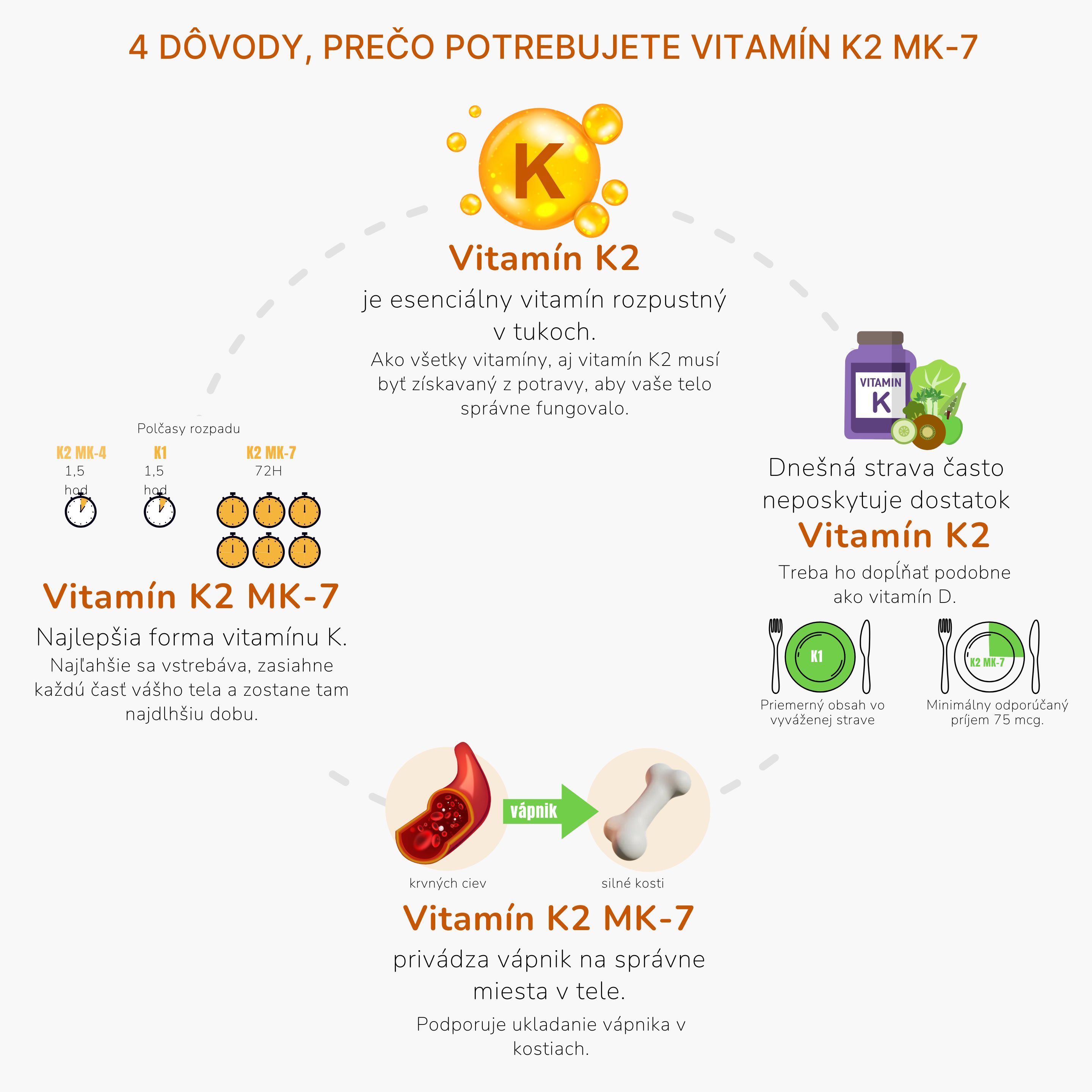duvody proc uzivat vitamin K2 MK-7_inforgafika_cz