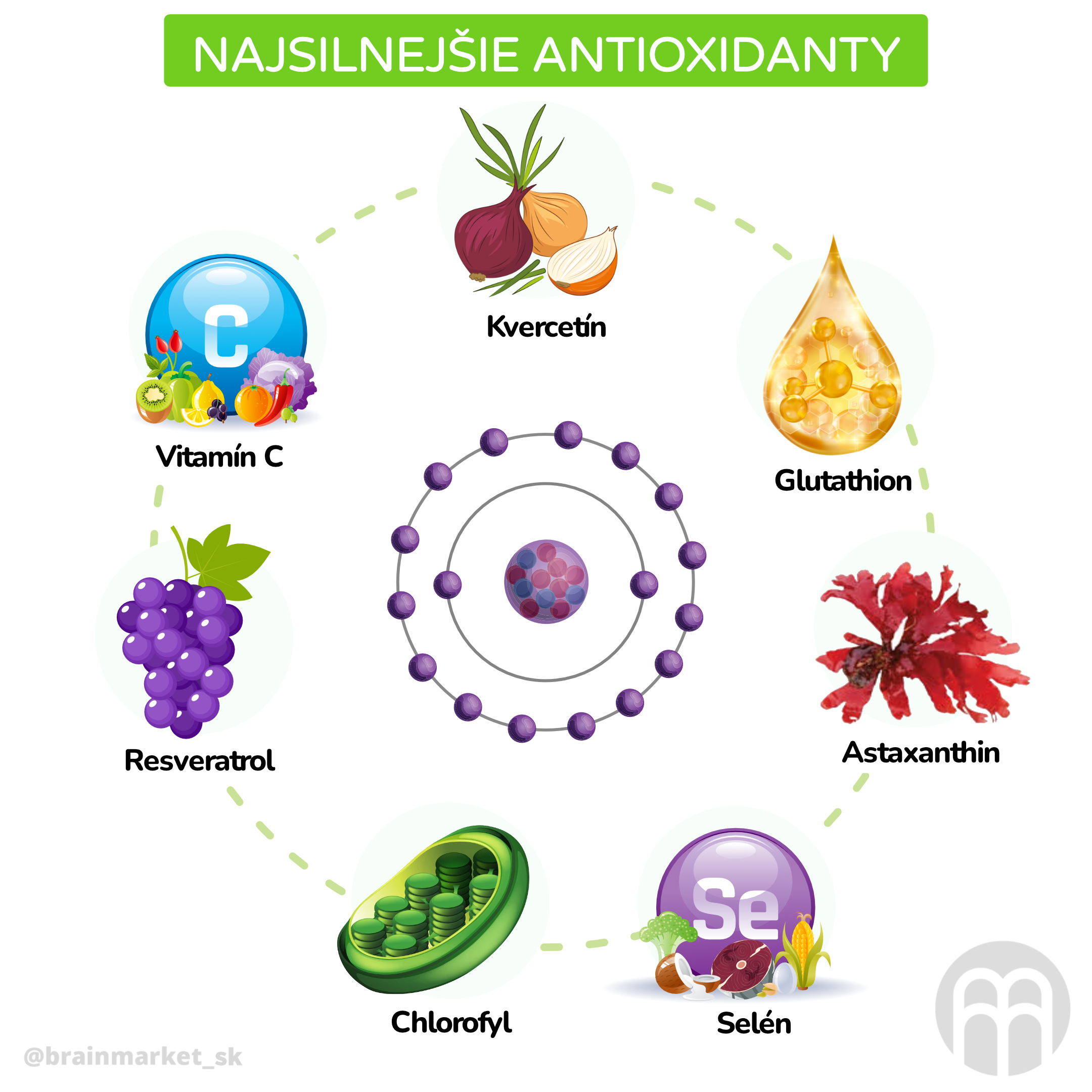 Nejsilnější antioxidanty_inforgafika_cz