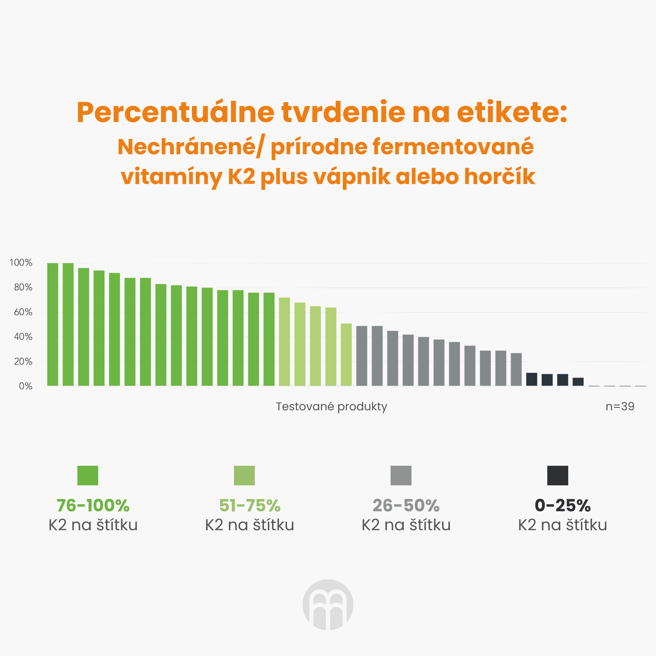 Procentuální tvrzení na etiketě-2_1