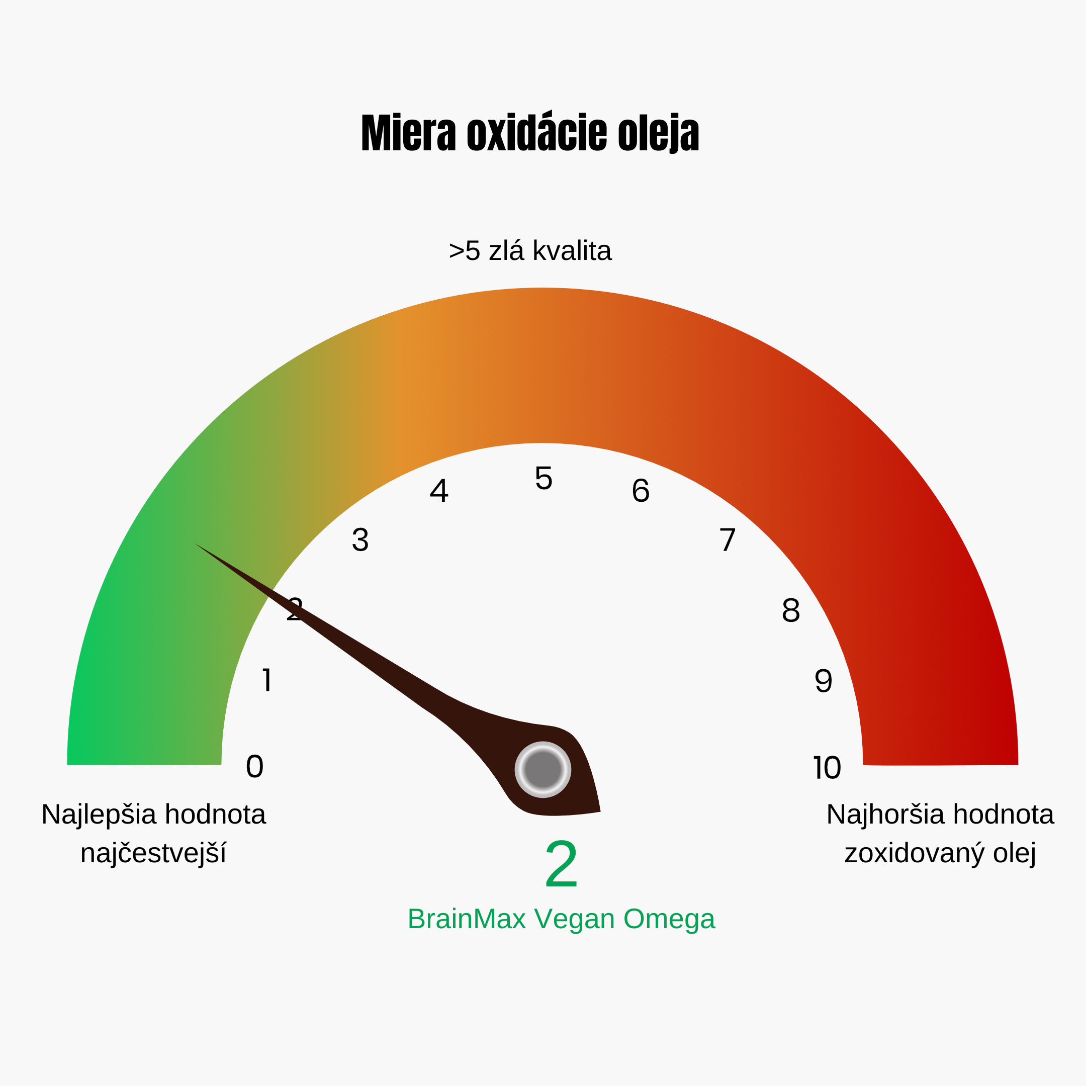 brainmax vegan omega produkt info oxidácia3