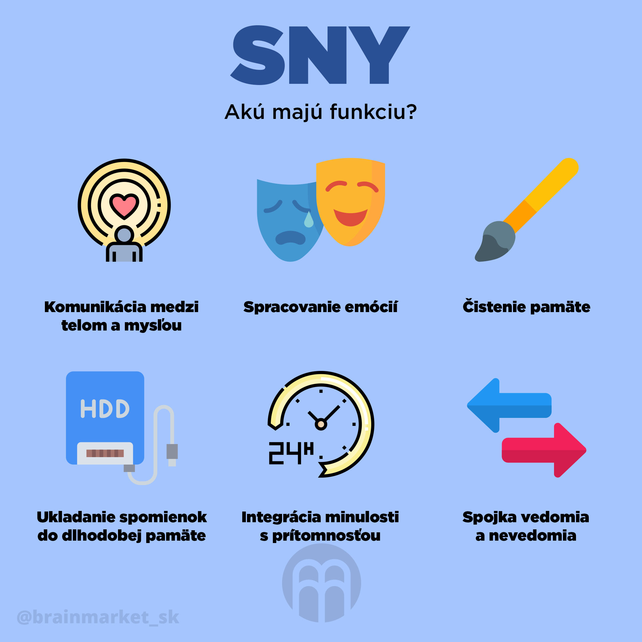 sny_Infografika-BrainMarket-2