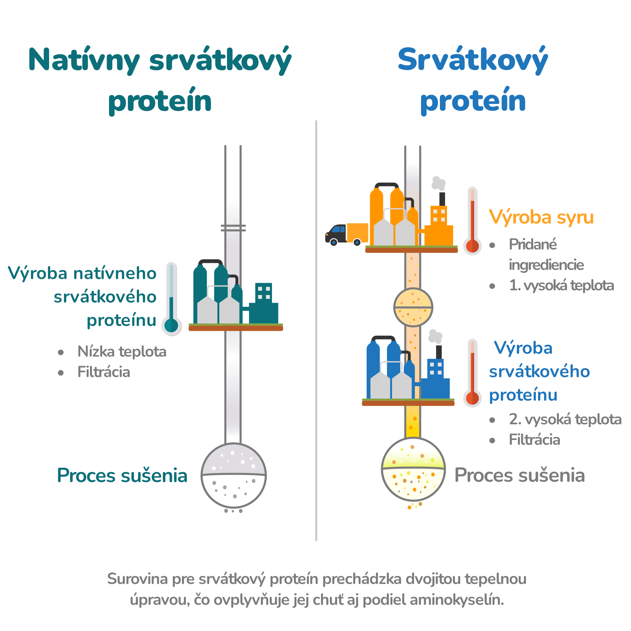 proteín grafika spracovanie