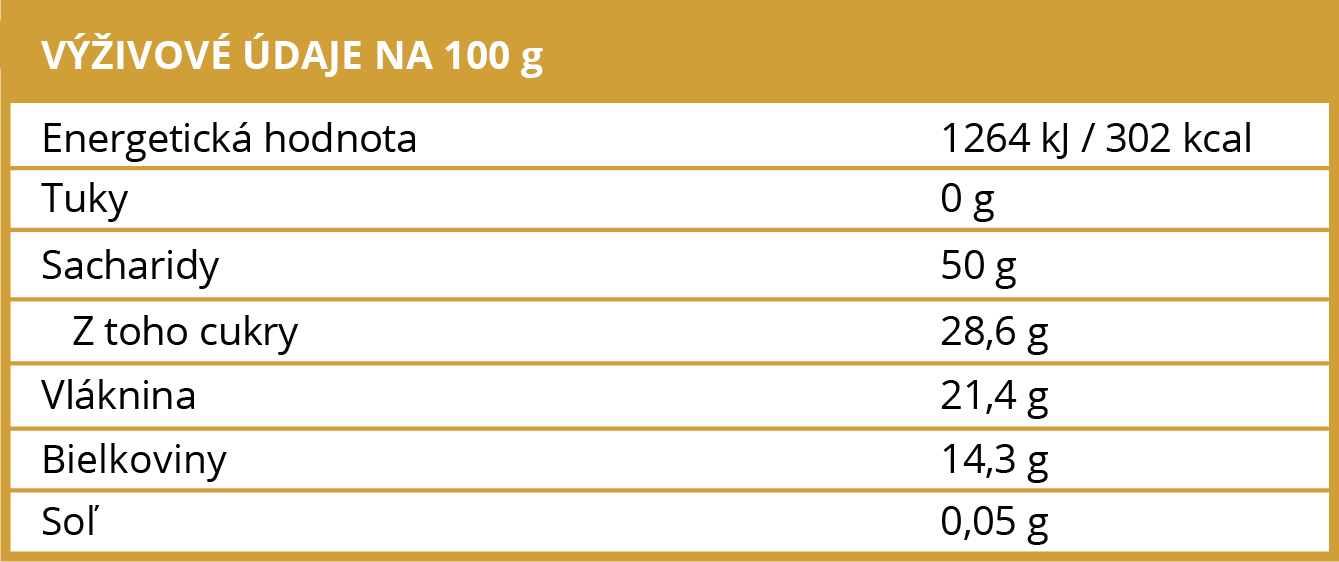 Zloženie Brainmax Pure Maca - BrainMarket.cz