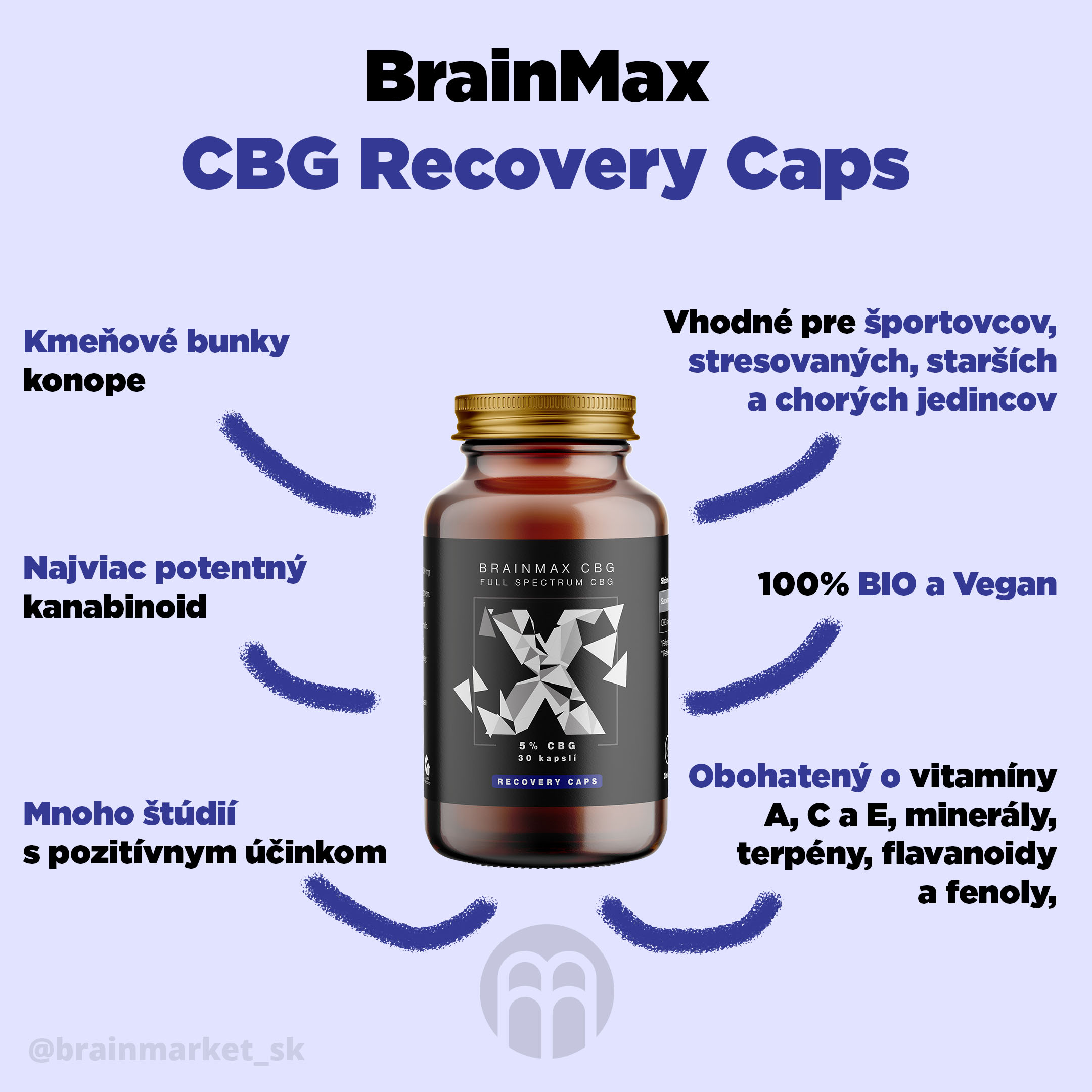 brainmax_cébégé_recovery_caps_Infografika-BrainMarket_SK