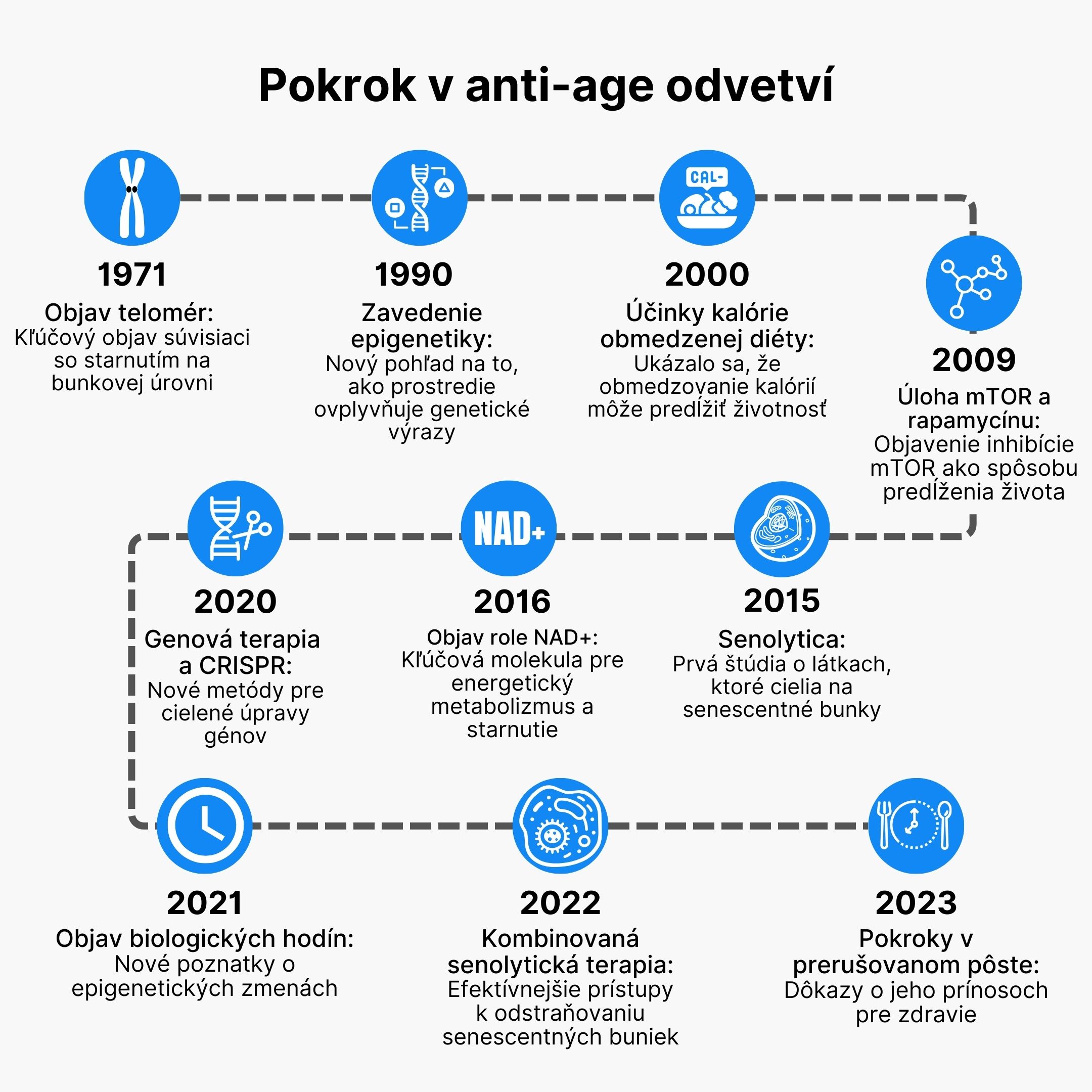 (Slovenčina) Pokrok v anti-age odvětví