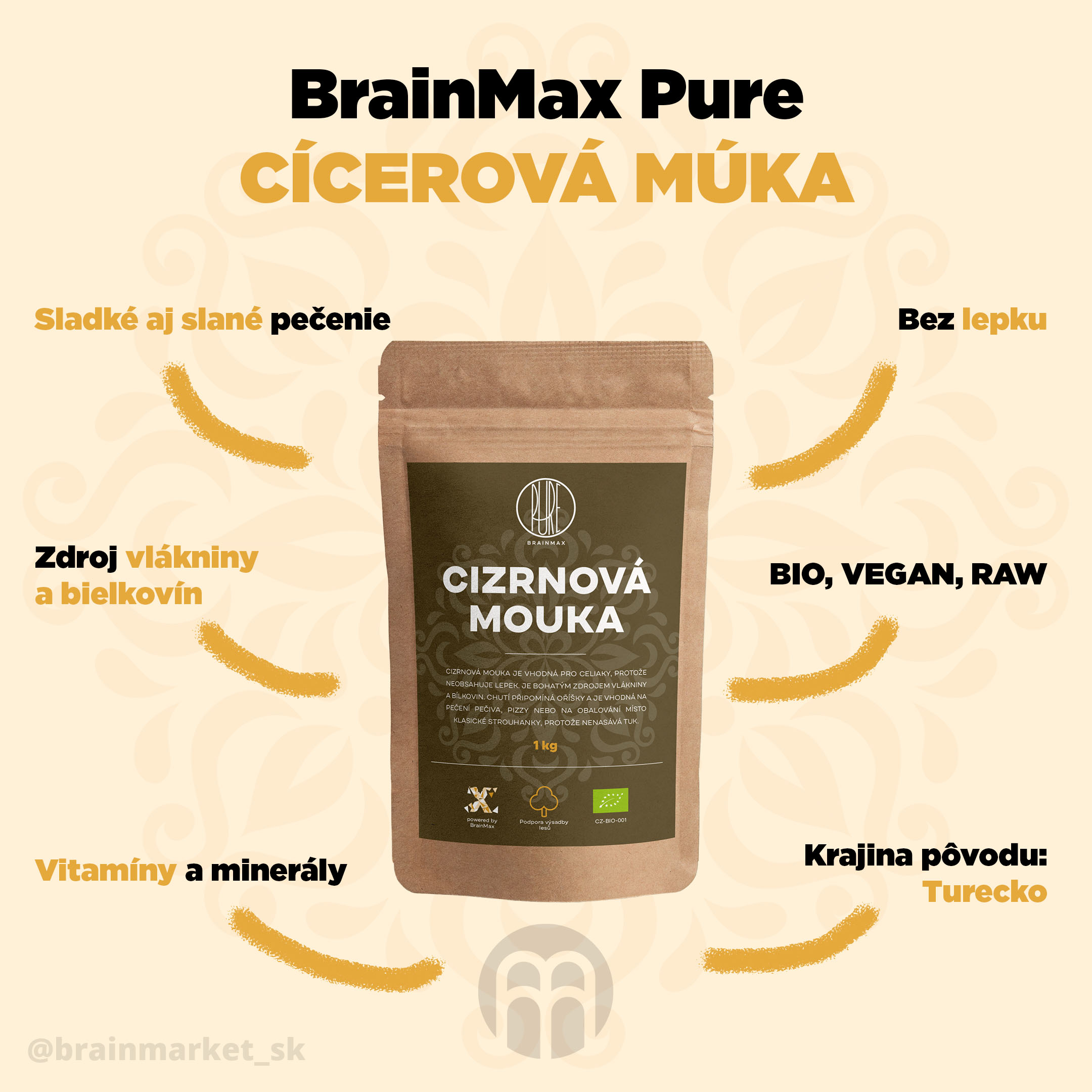 cicerova_muka_infografika_brainmarket_SK