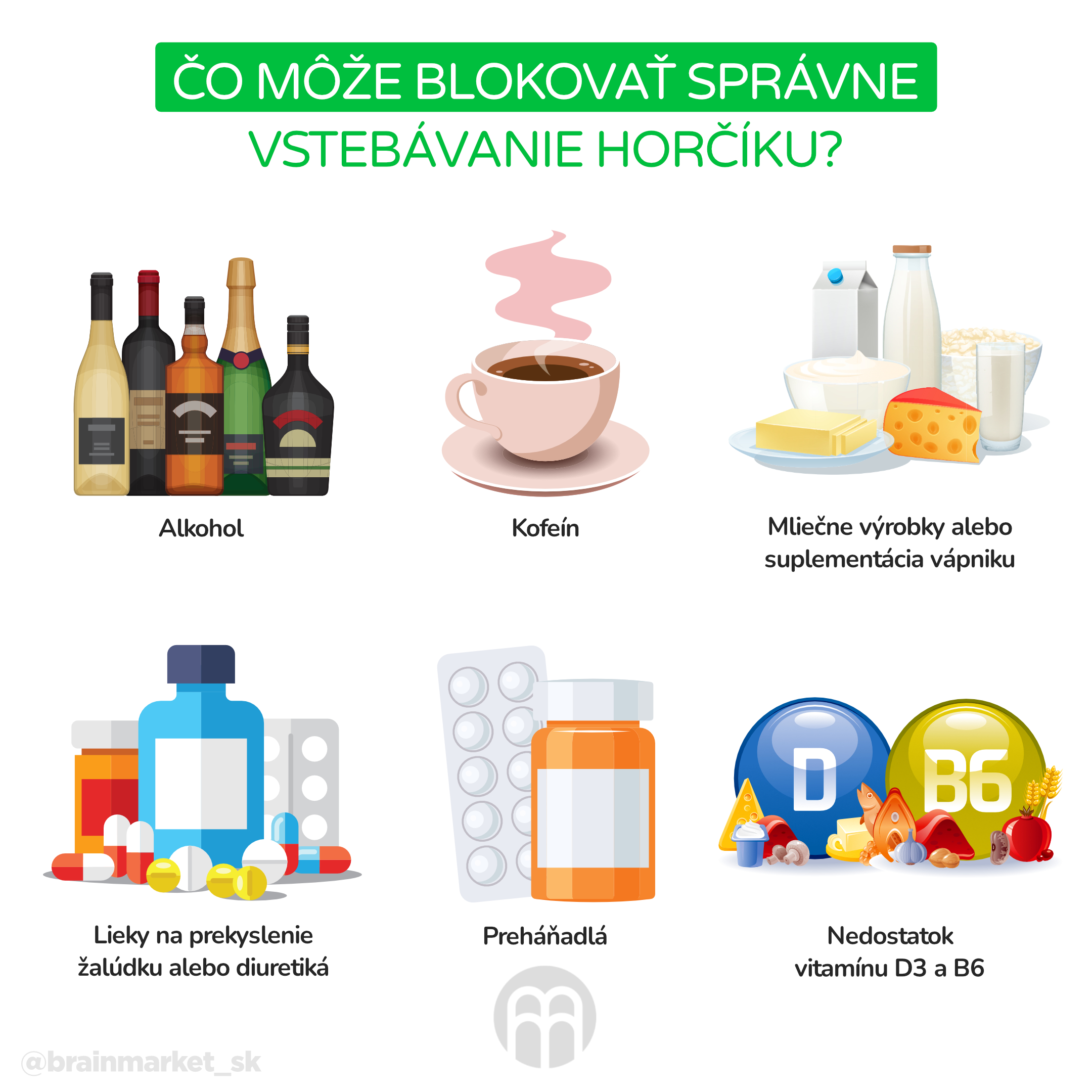 co muze blokovat spravne vstrebavani horciku_infografika_cz