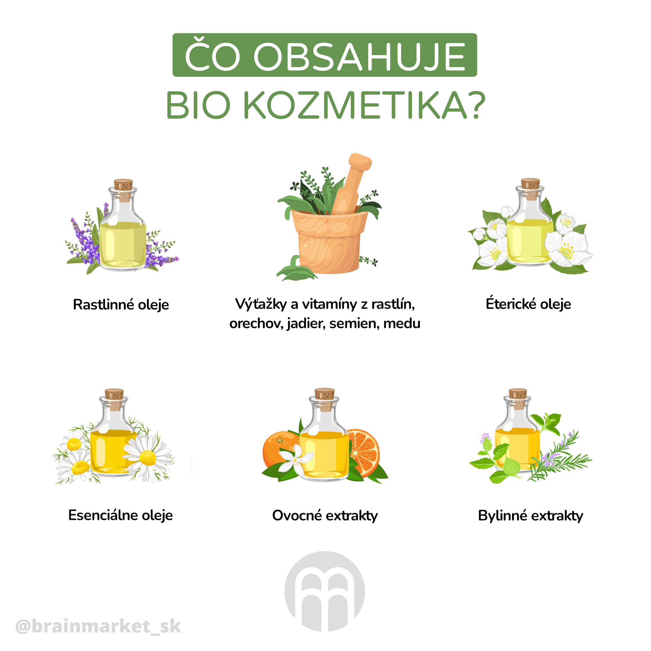 co obsahuje bio kosmetika kosmetika_infografika_cz