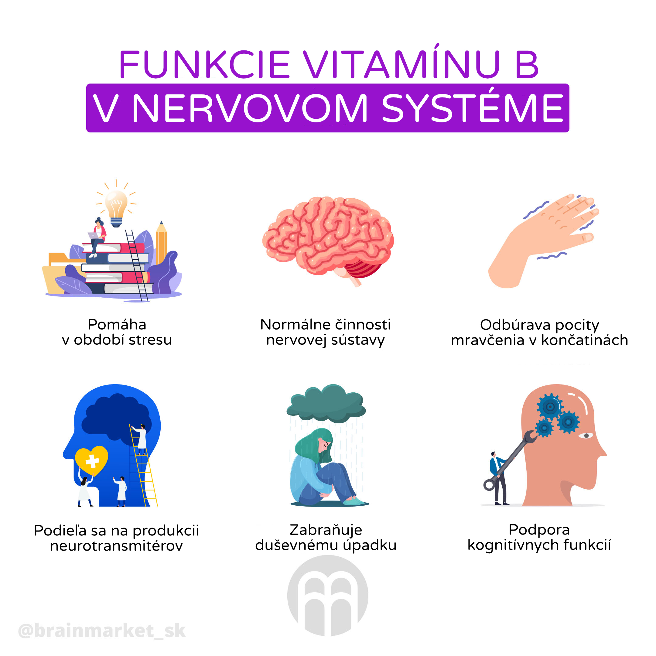 funkce_vitaminu_b_v_nervovem_systemu_infografika_brainmarket_cz