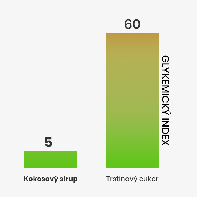 glykemicky index SK