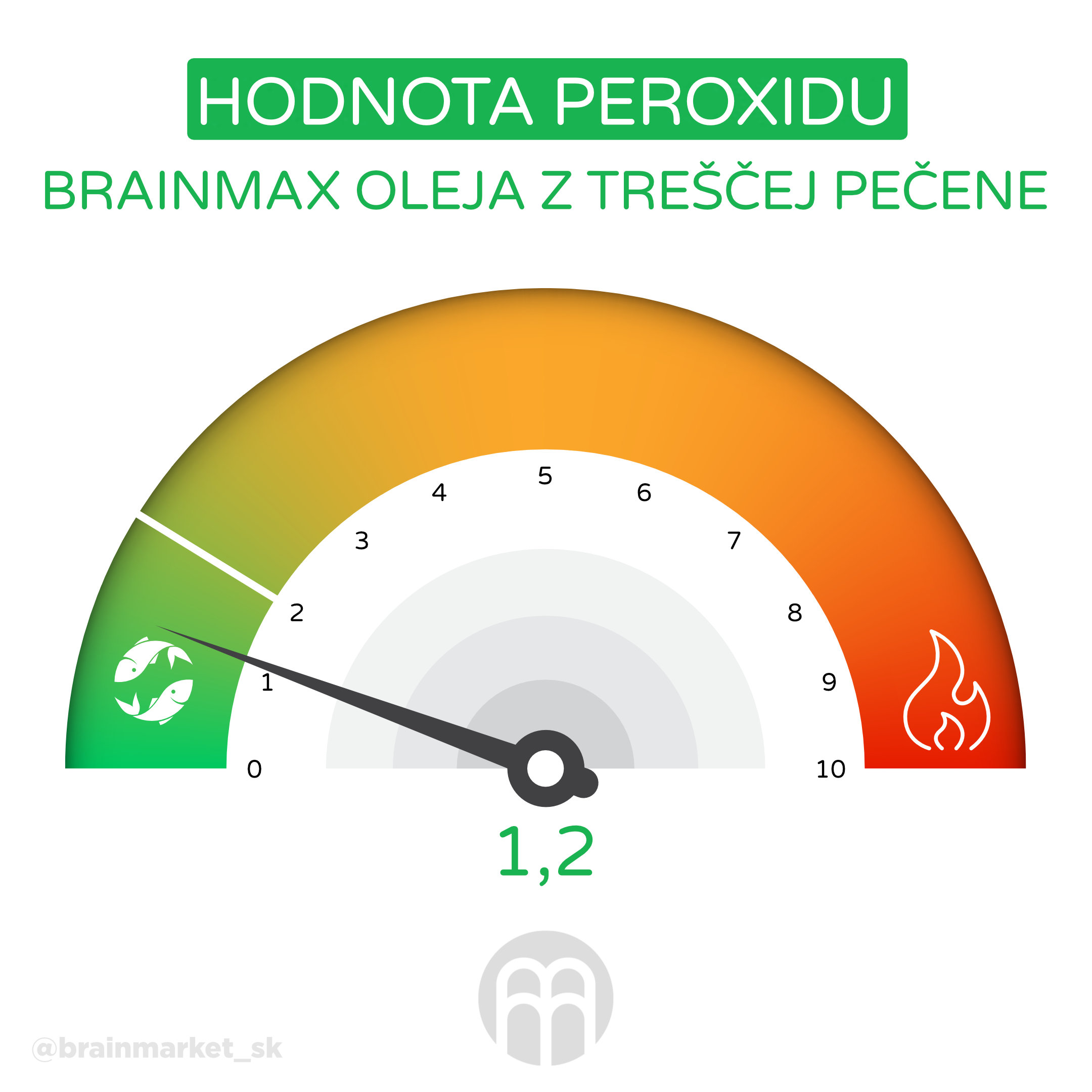 _oxidace omega 3_infografika_cz