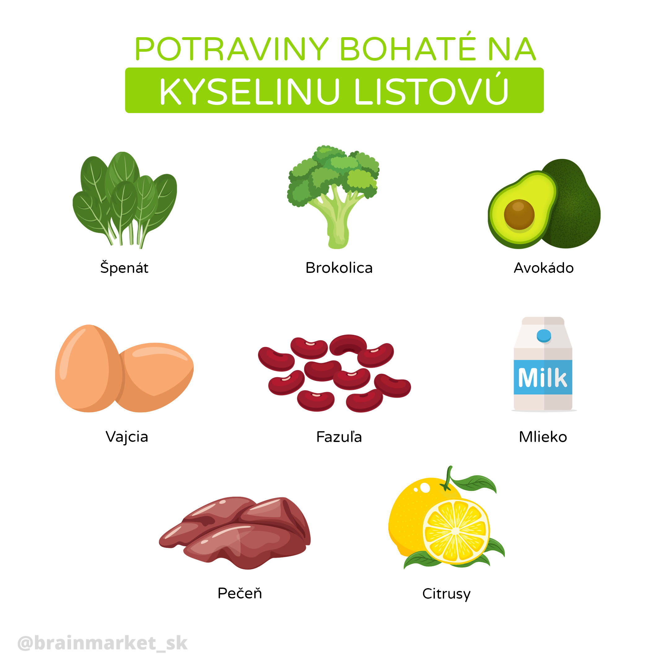 potraviny_bohate_na_kyselinu_listovou_infografika_brainmarket_CZ