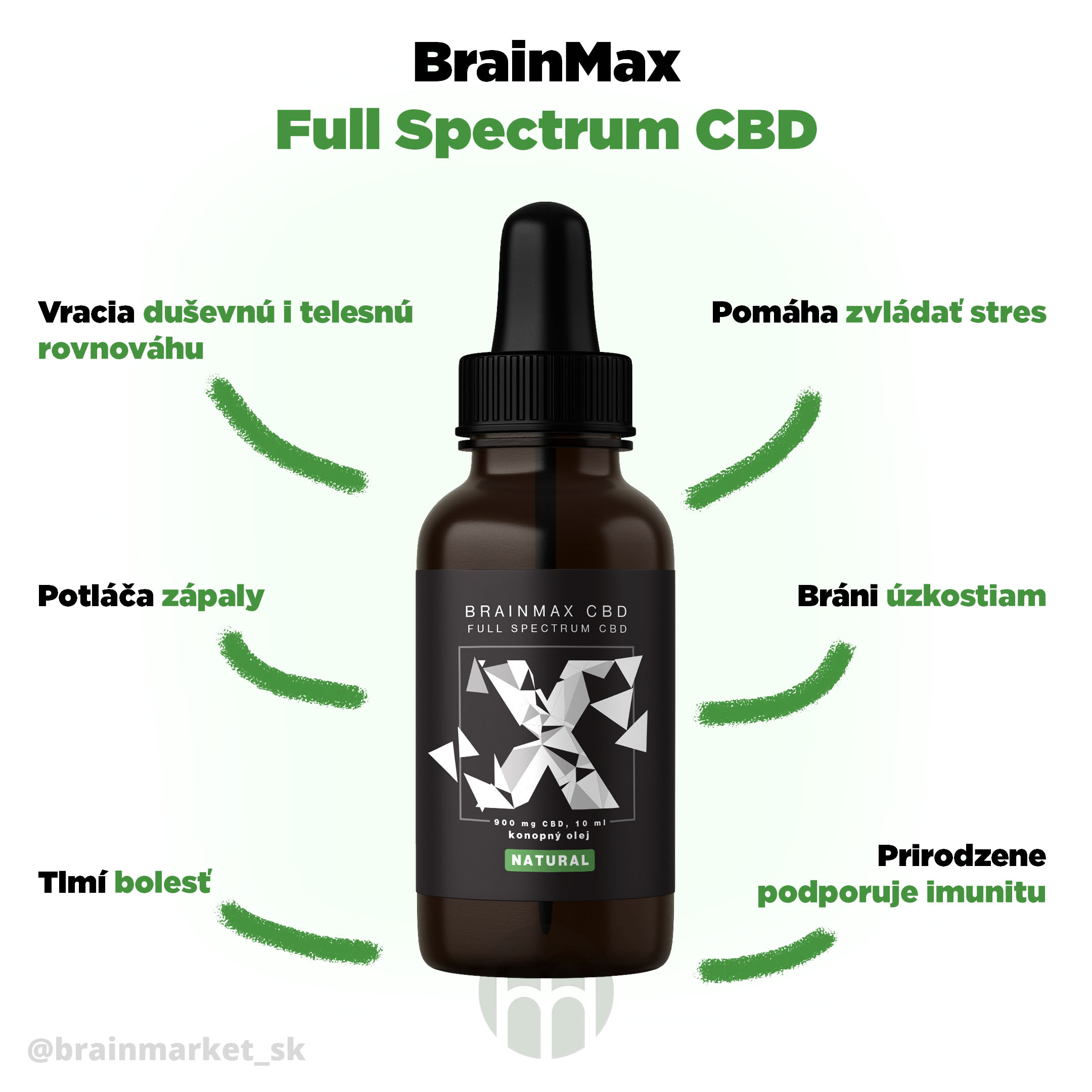 brainmax_CéBéDé_infografika_brainmarket_SK_1