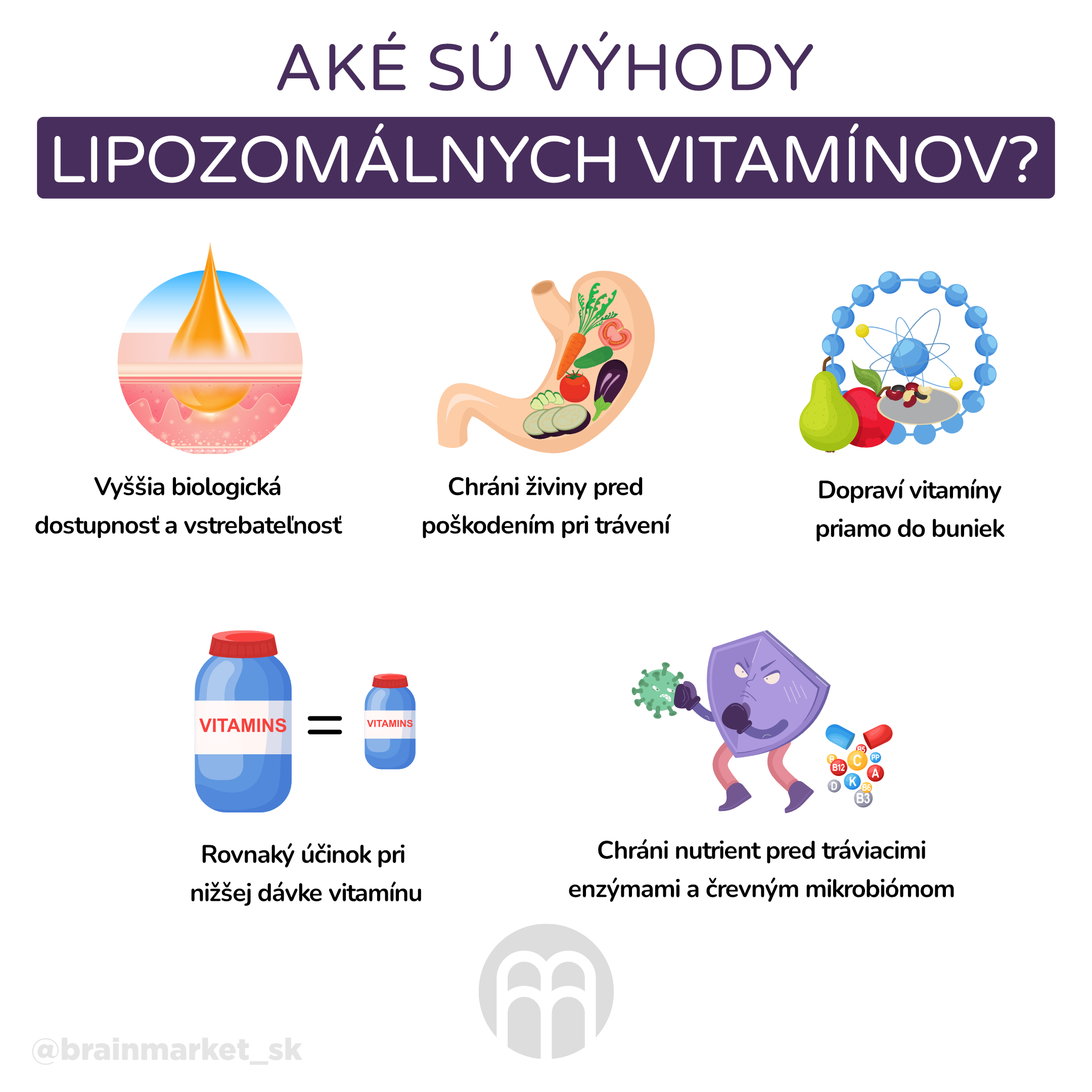 vyhody liposomálních vitamínu_infografika_cz
