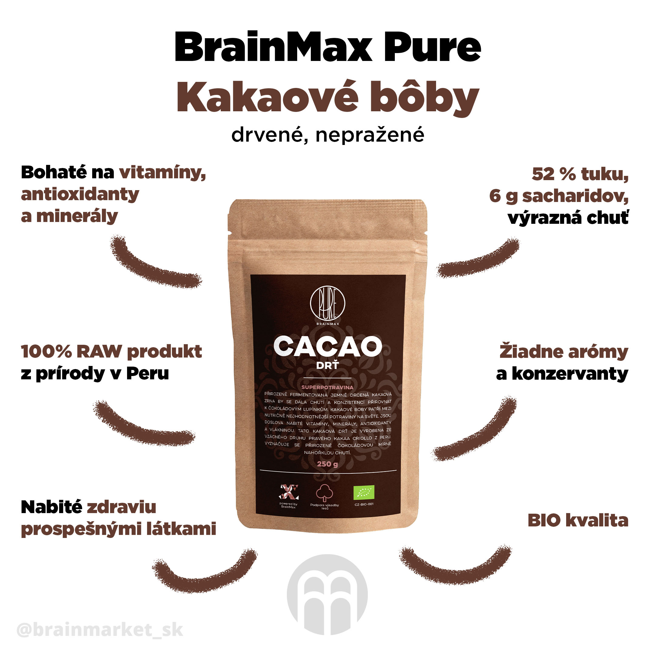 kakaove-boby-brainmax-pure-infografika-brainmarket-sk