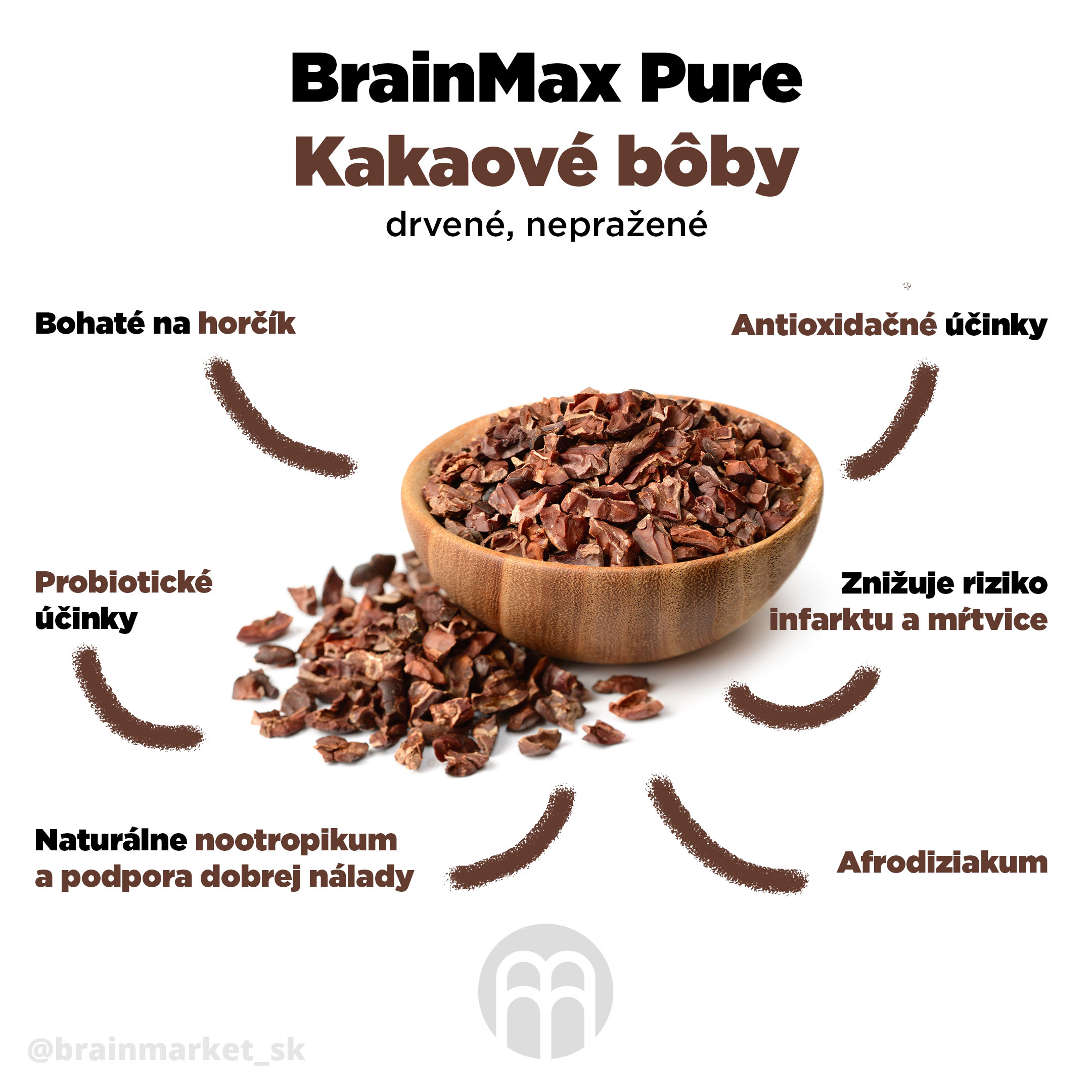 kakaove-boby-infografika-brainmarket-sk