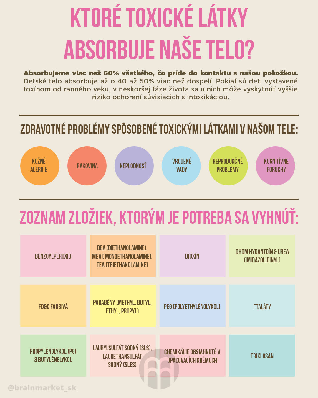 ktere-toxicke-latky-absorbuje-telo-infografika-brainmarket-sk