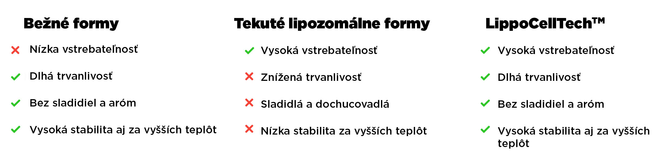 lipocelltech-infografika-brainmarket-sk