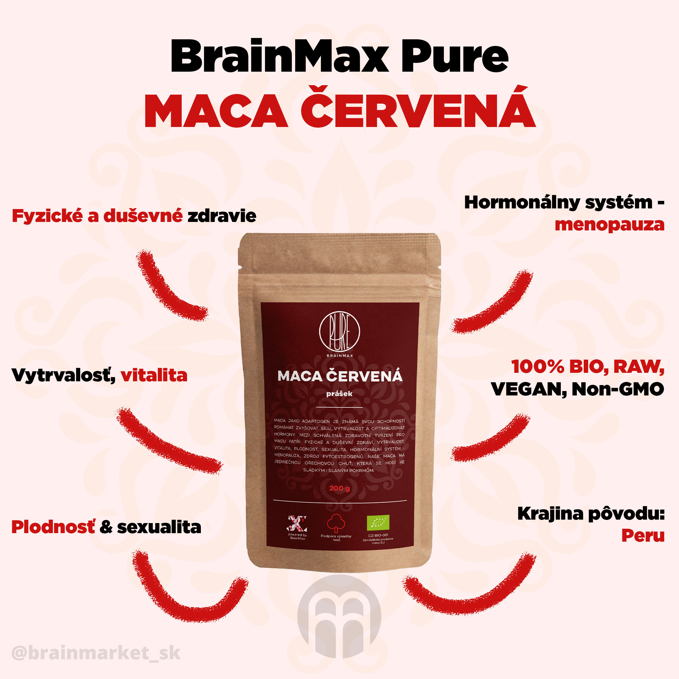 maca-cervena-infografika-brainmarket-cz