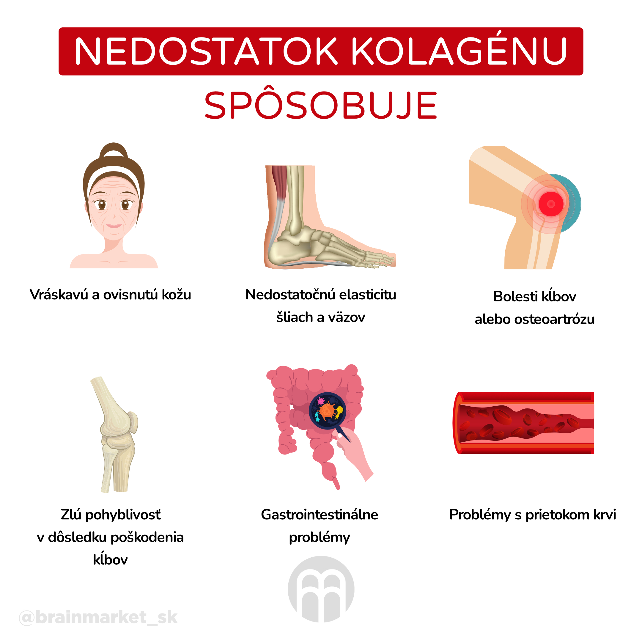 nedostate kolagenu způsobuje_infografika_cz