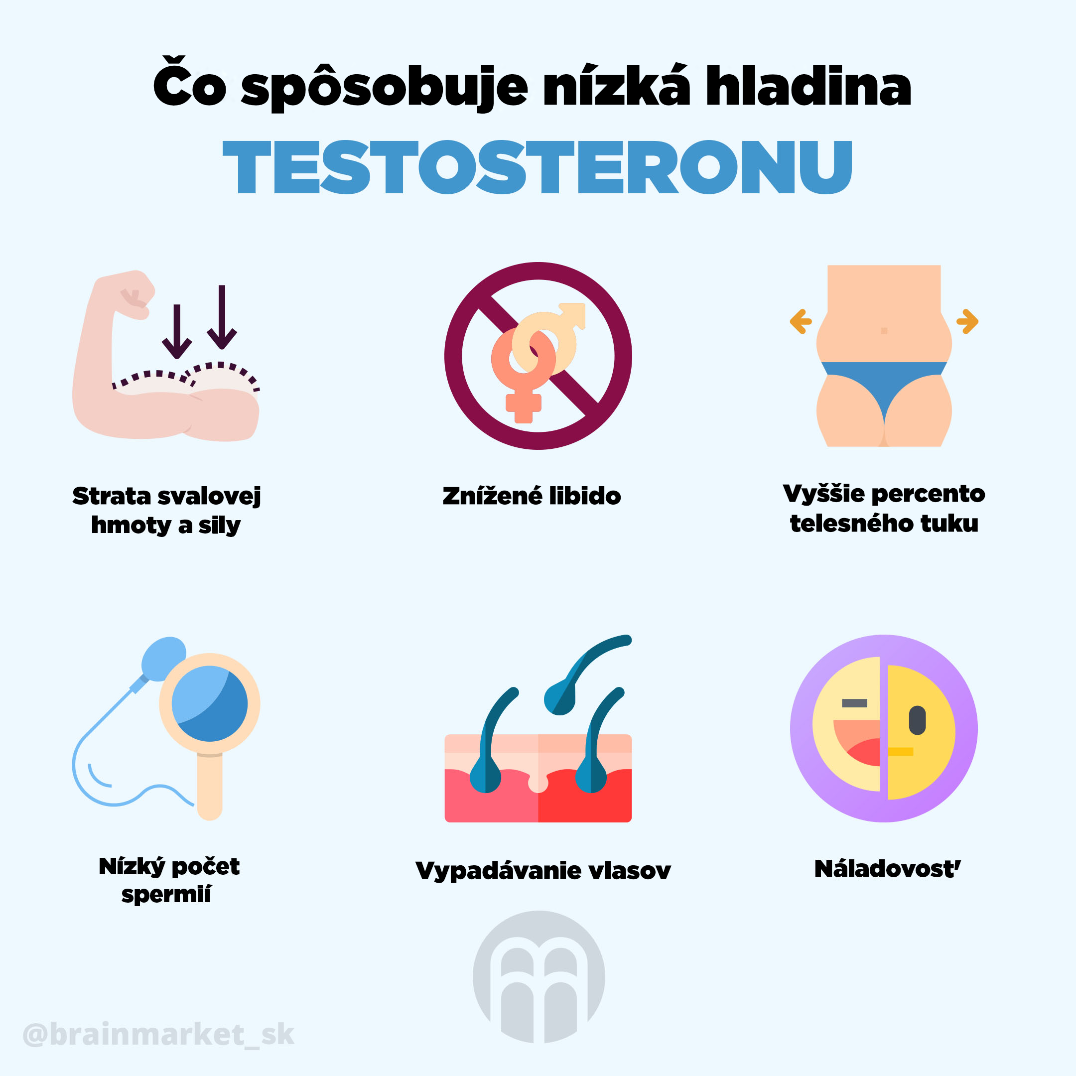 700-3pmwul8gm0u67293-nizka-hladina-testosteronu-brainmarket-infografika-sk