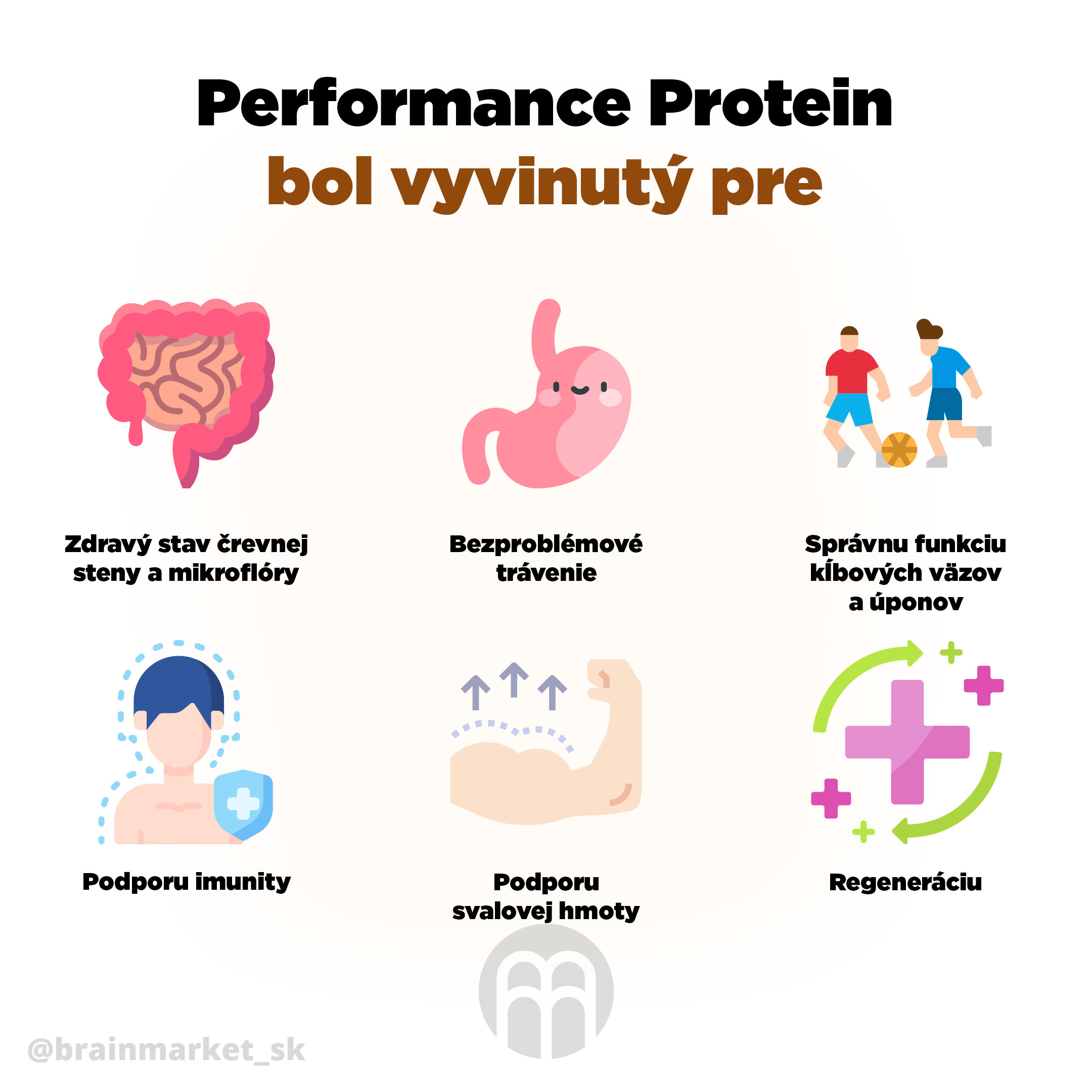 performance_protein_pro_infografika_brainmarket_CZ