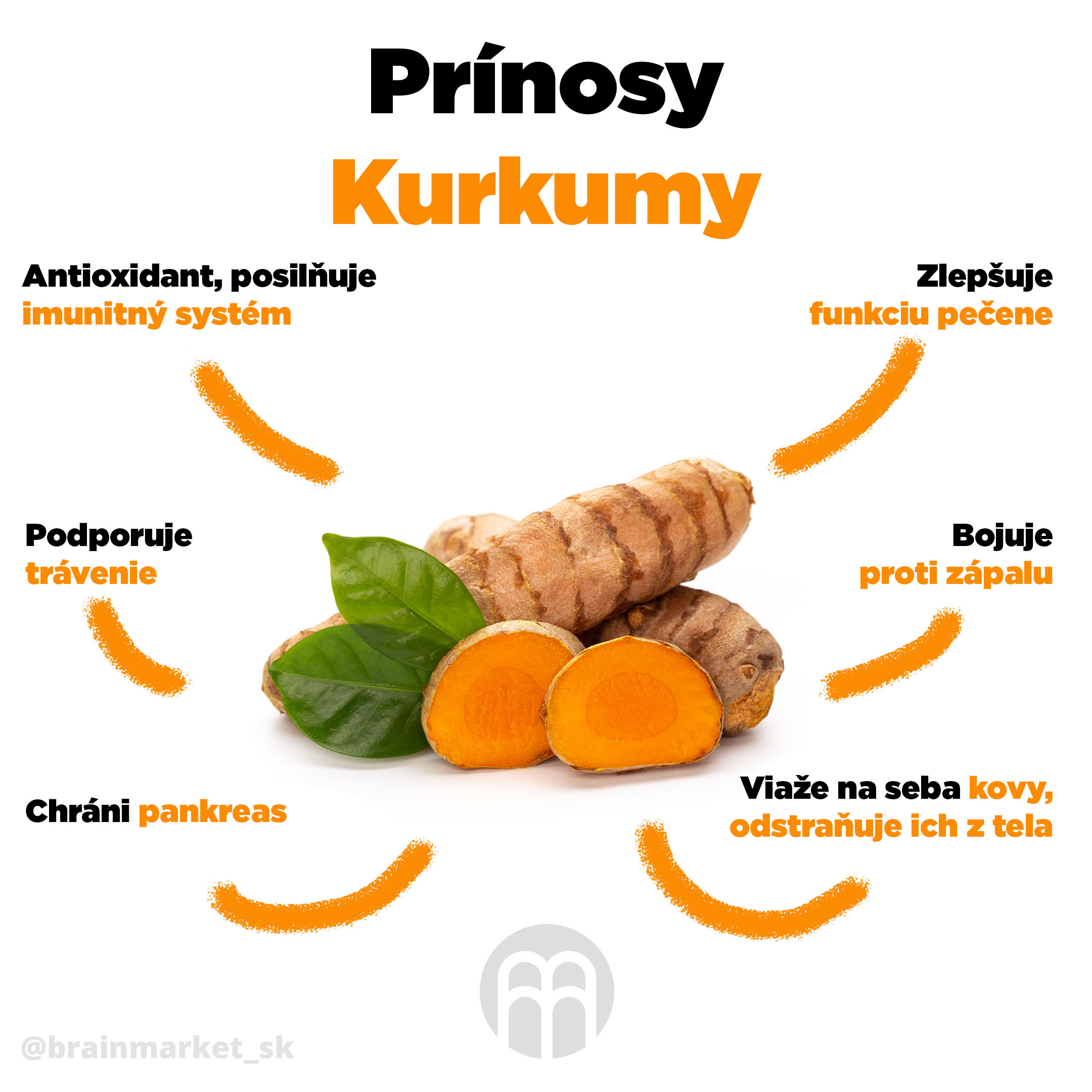 prinosy-kurkumy-infografika-brainmarket-sk