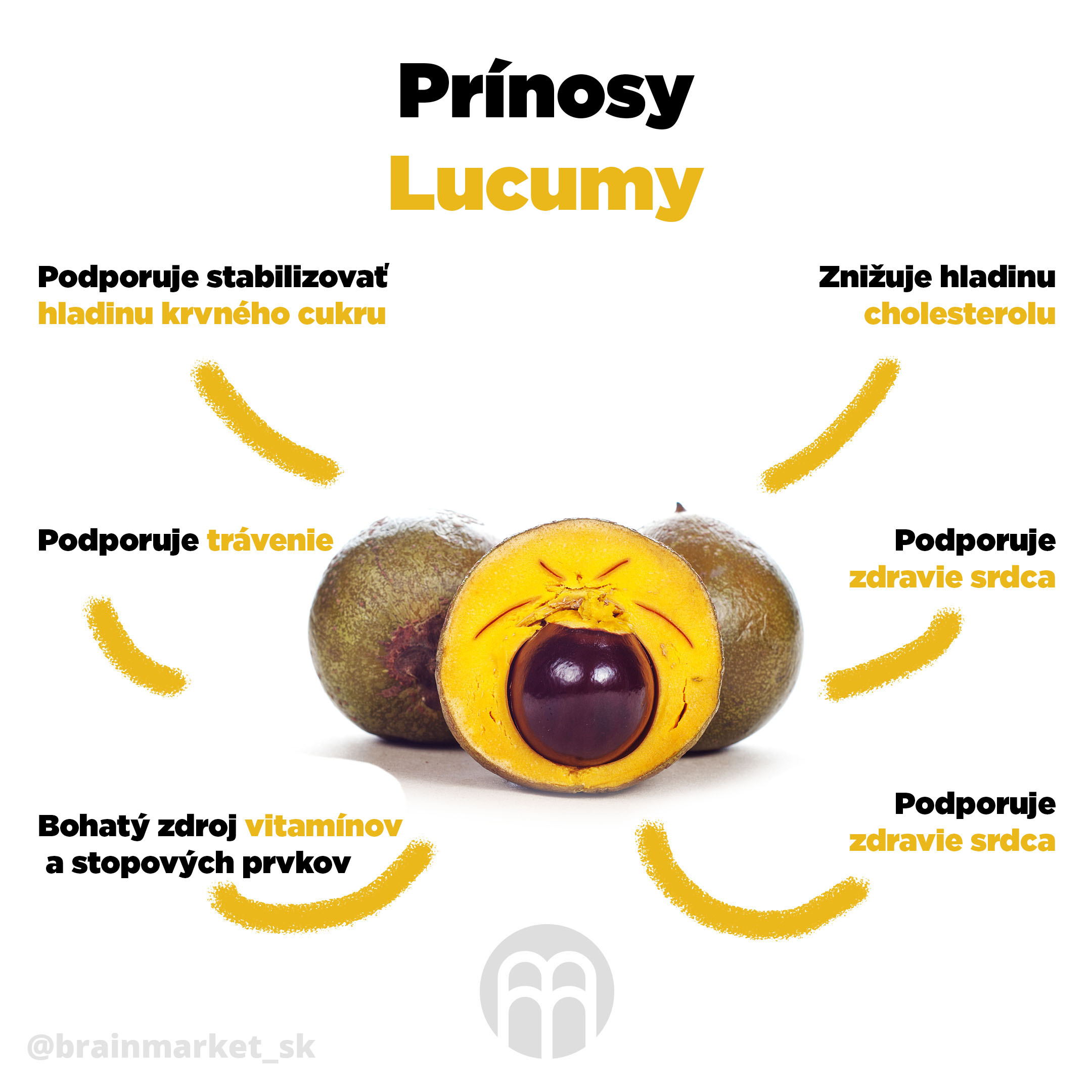 prinosy-lucumy-infografika-brainmarket-sk