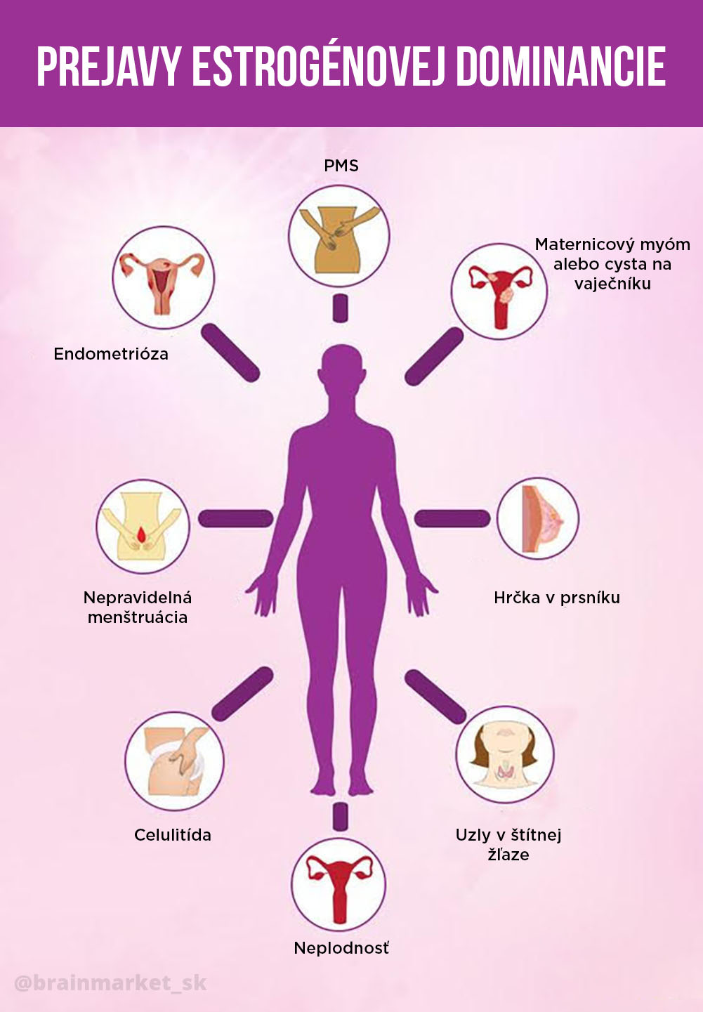 priznaky-estrogenove-dominance-infografika-brainmarket-sk