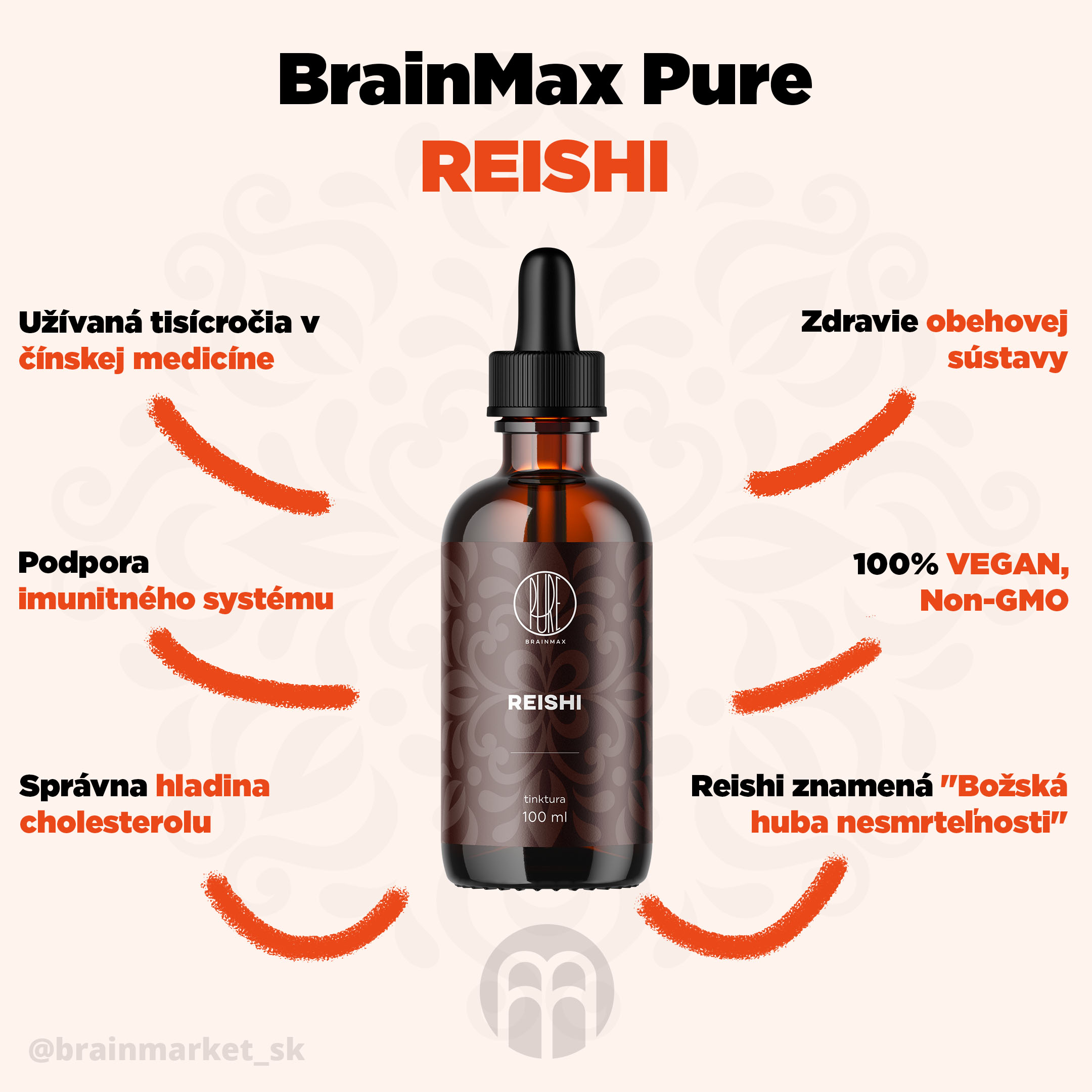 reishi_infografika_brainmarket_sk